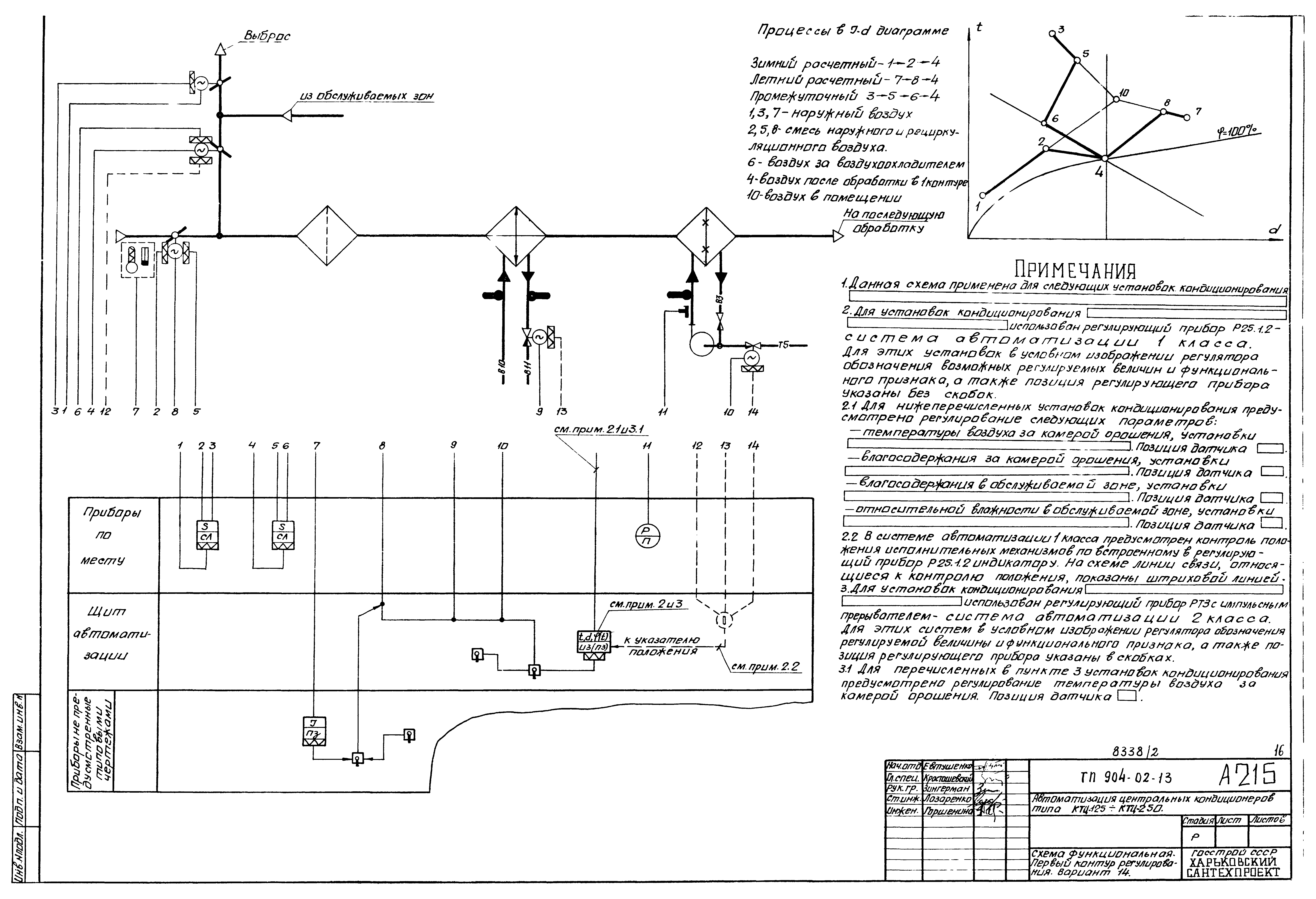 Типовые проектные решения 904-02-13