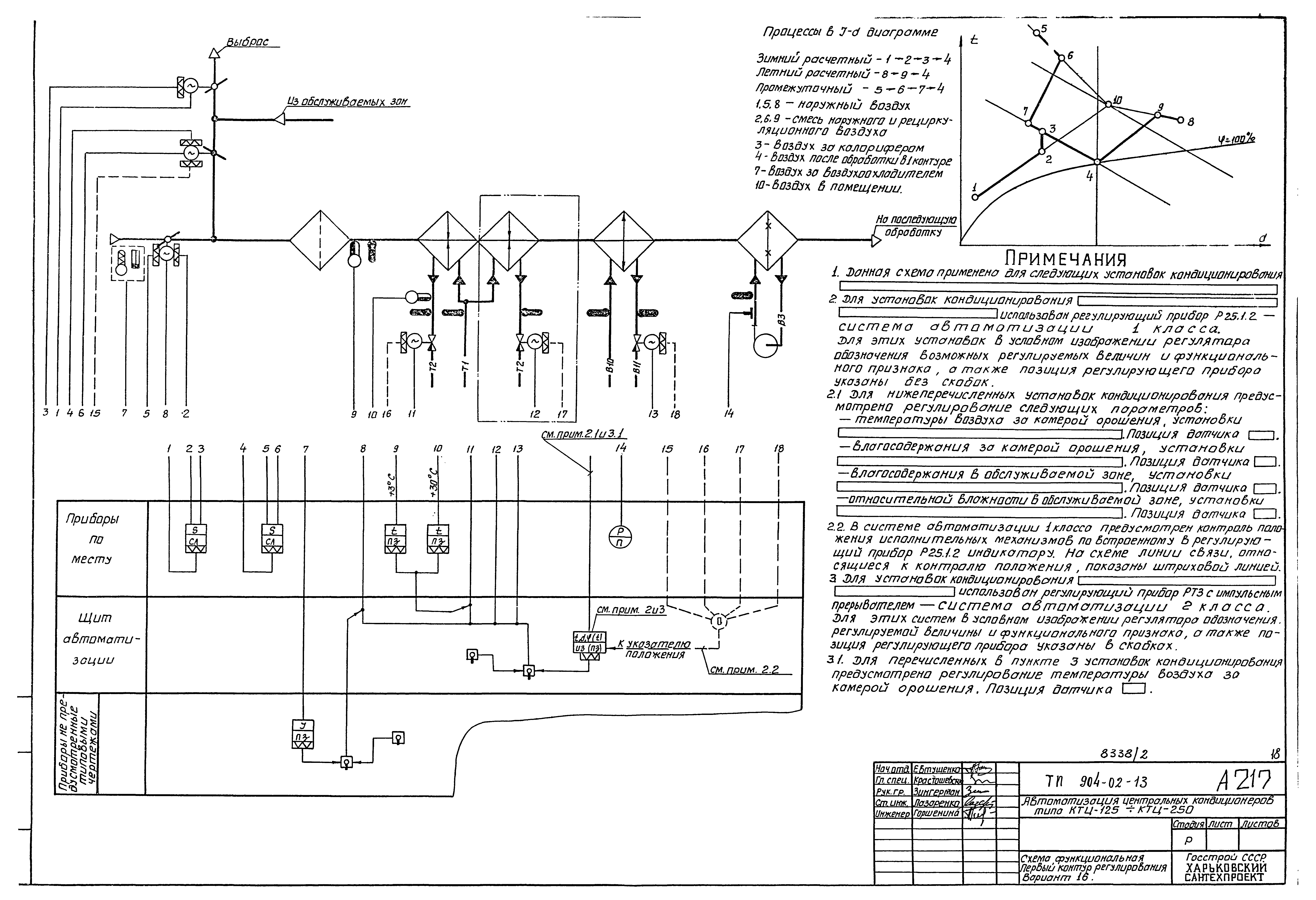 Типовые проектные решения 904-02-13
