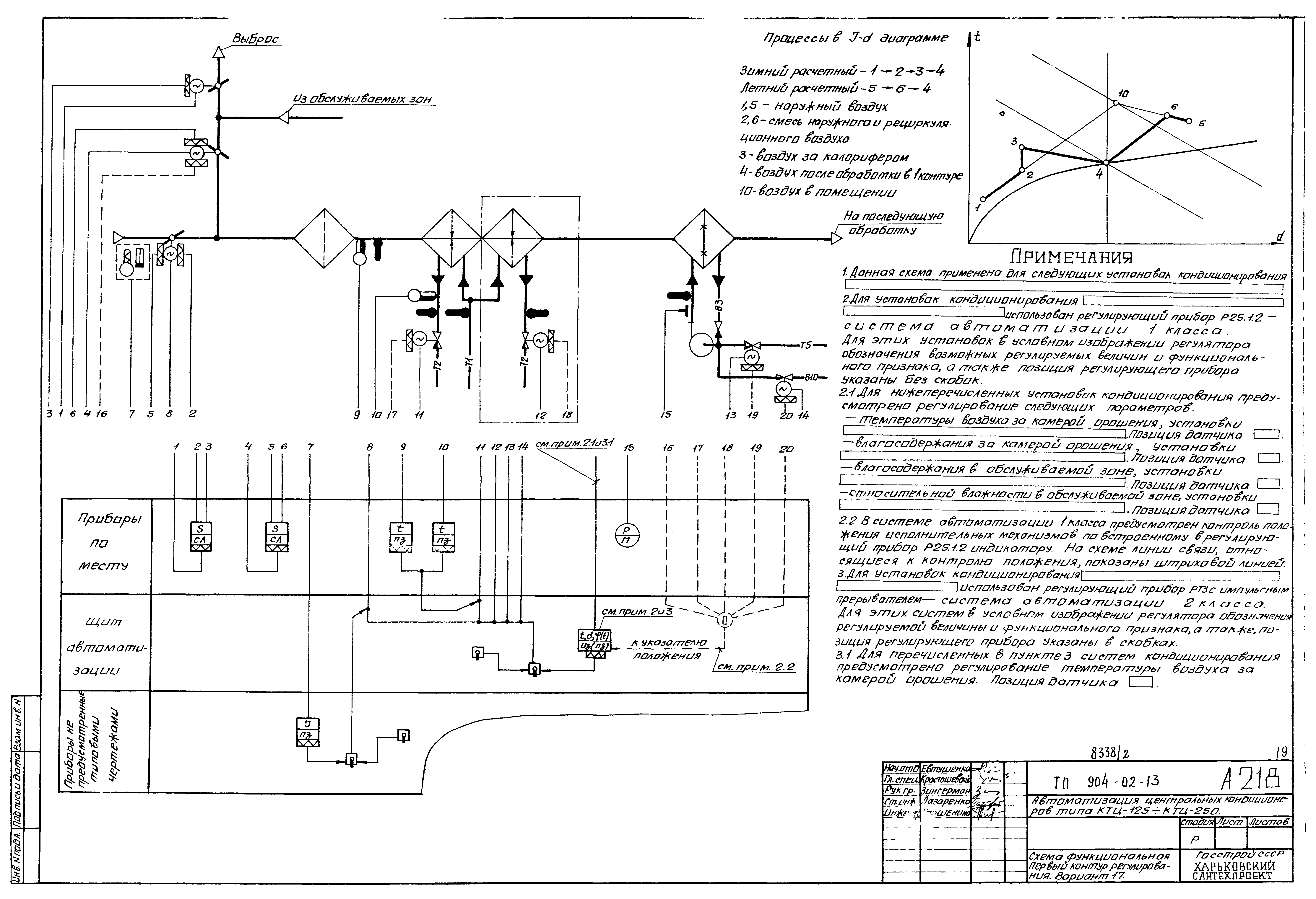 Типовые проектные решения 904-02-13
