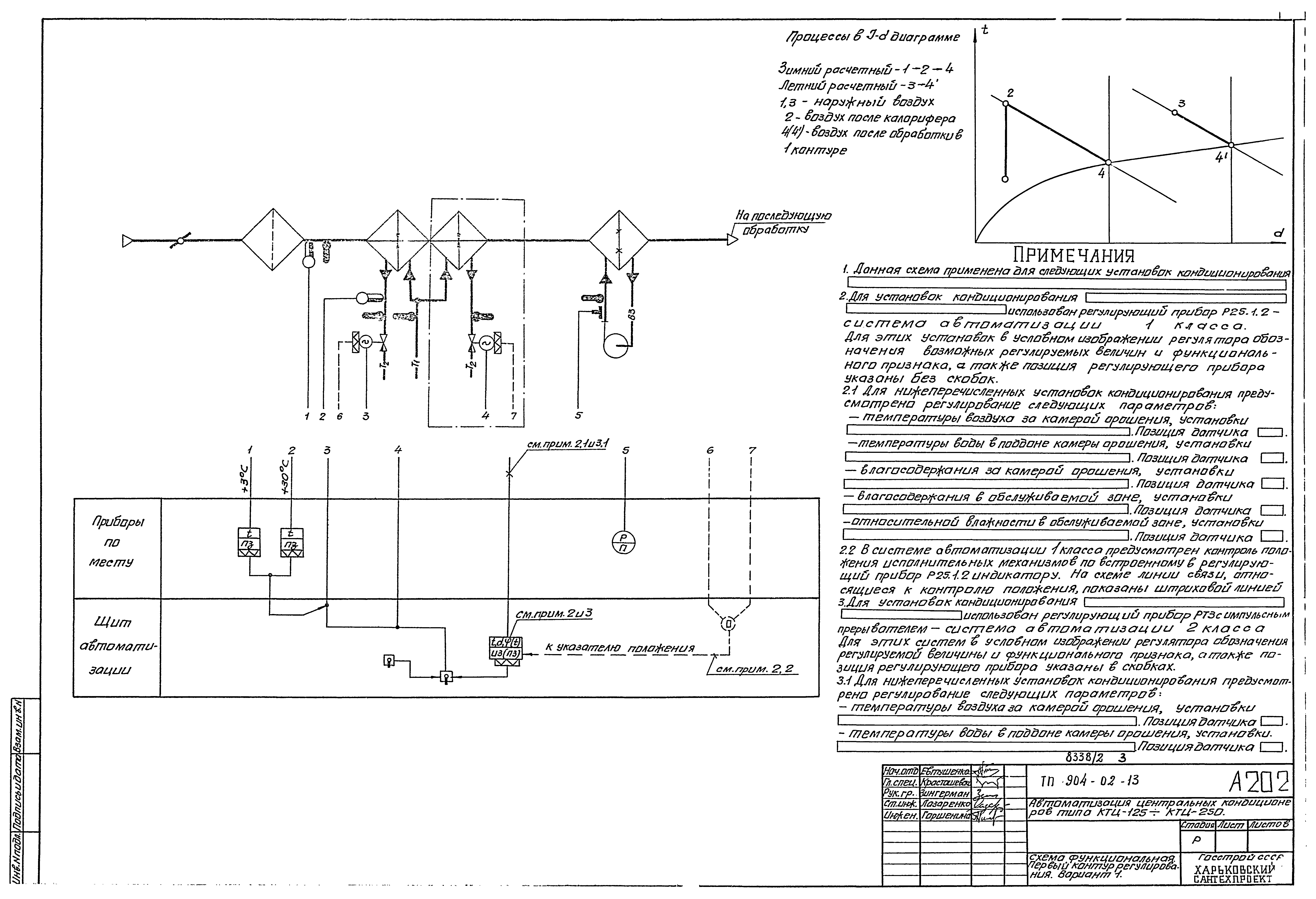 Типовые проектные решения 904-02-13