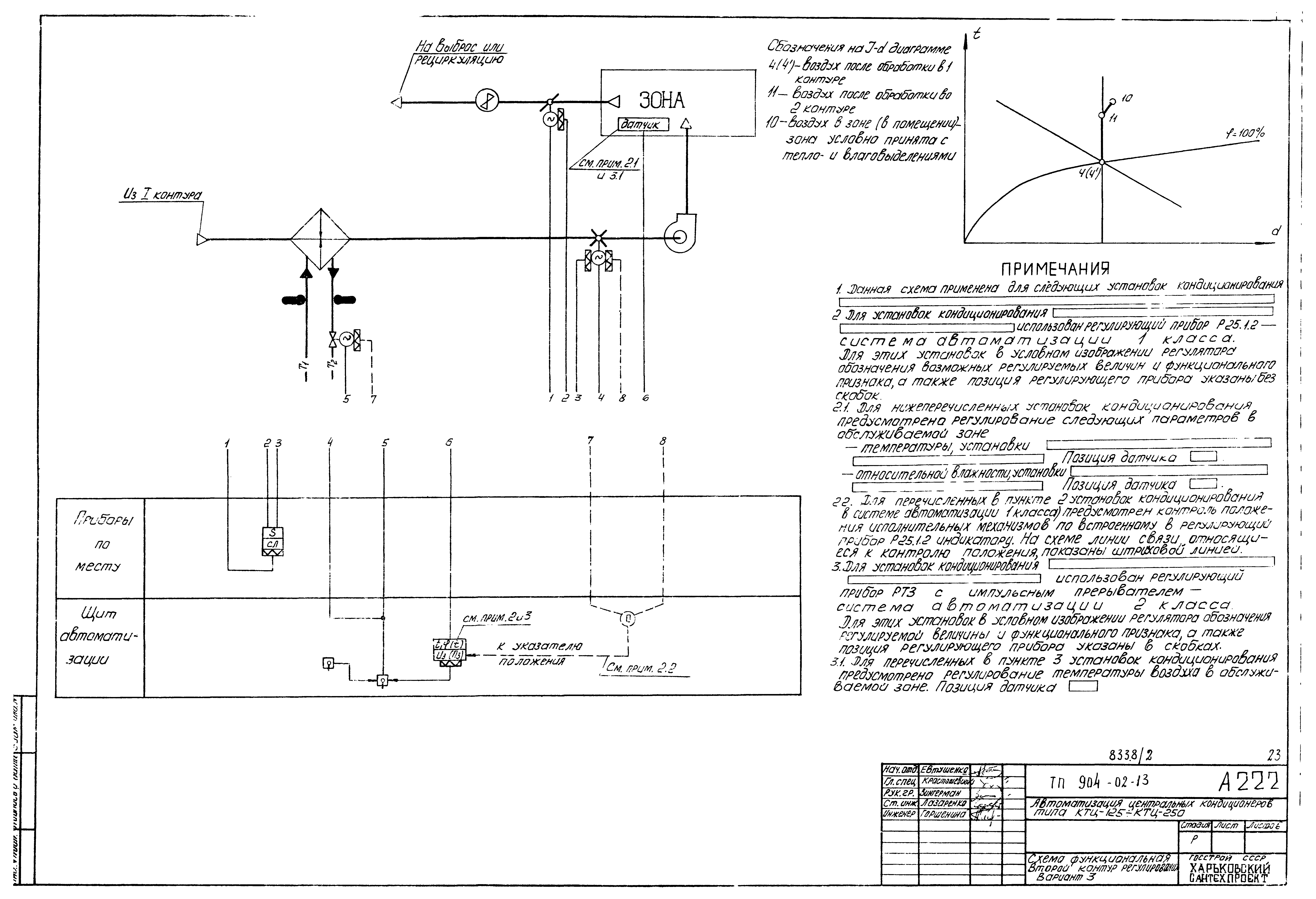 Типовые проектные решения 904-02-13