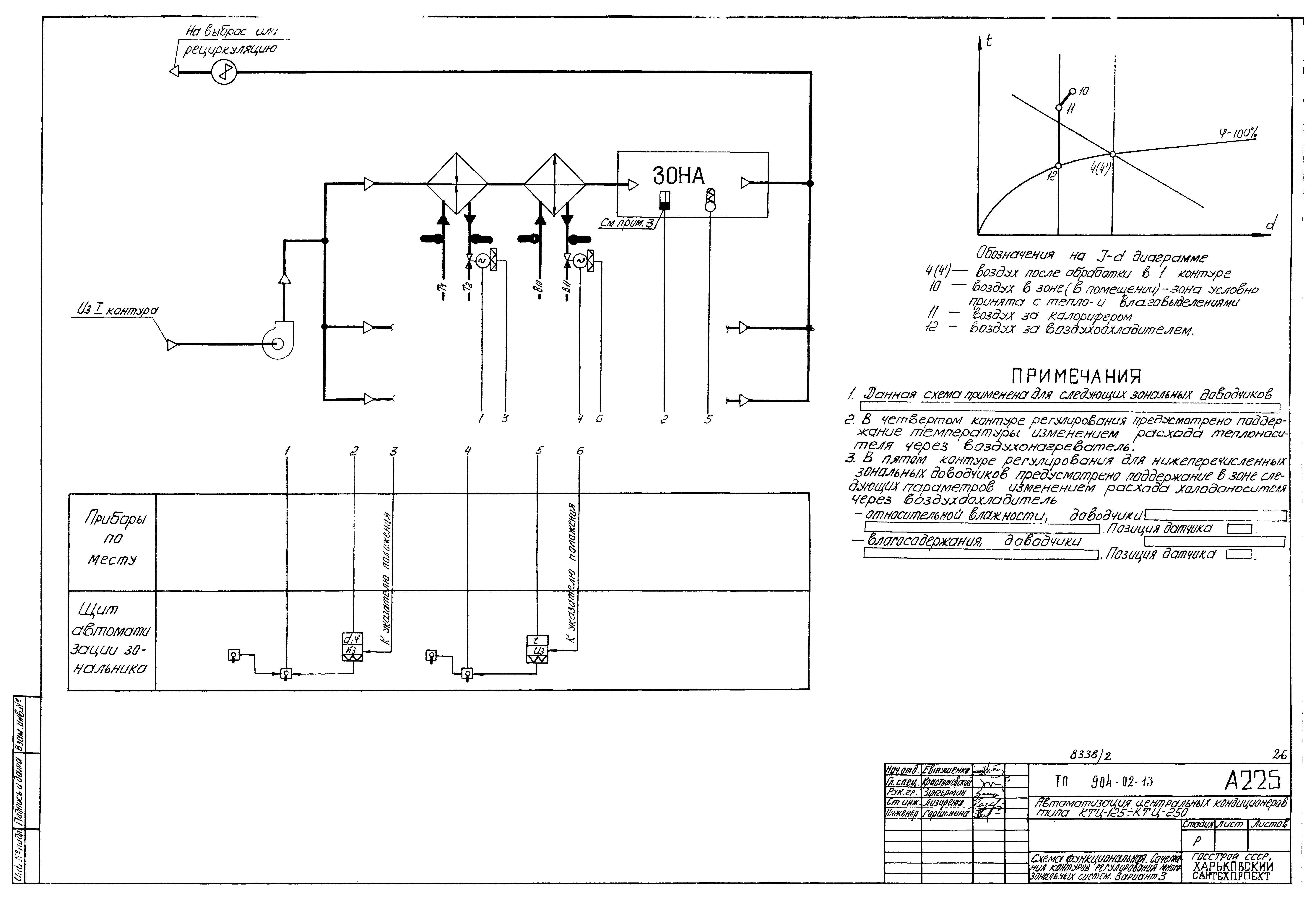 Типовые проектные решения 904-02-13