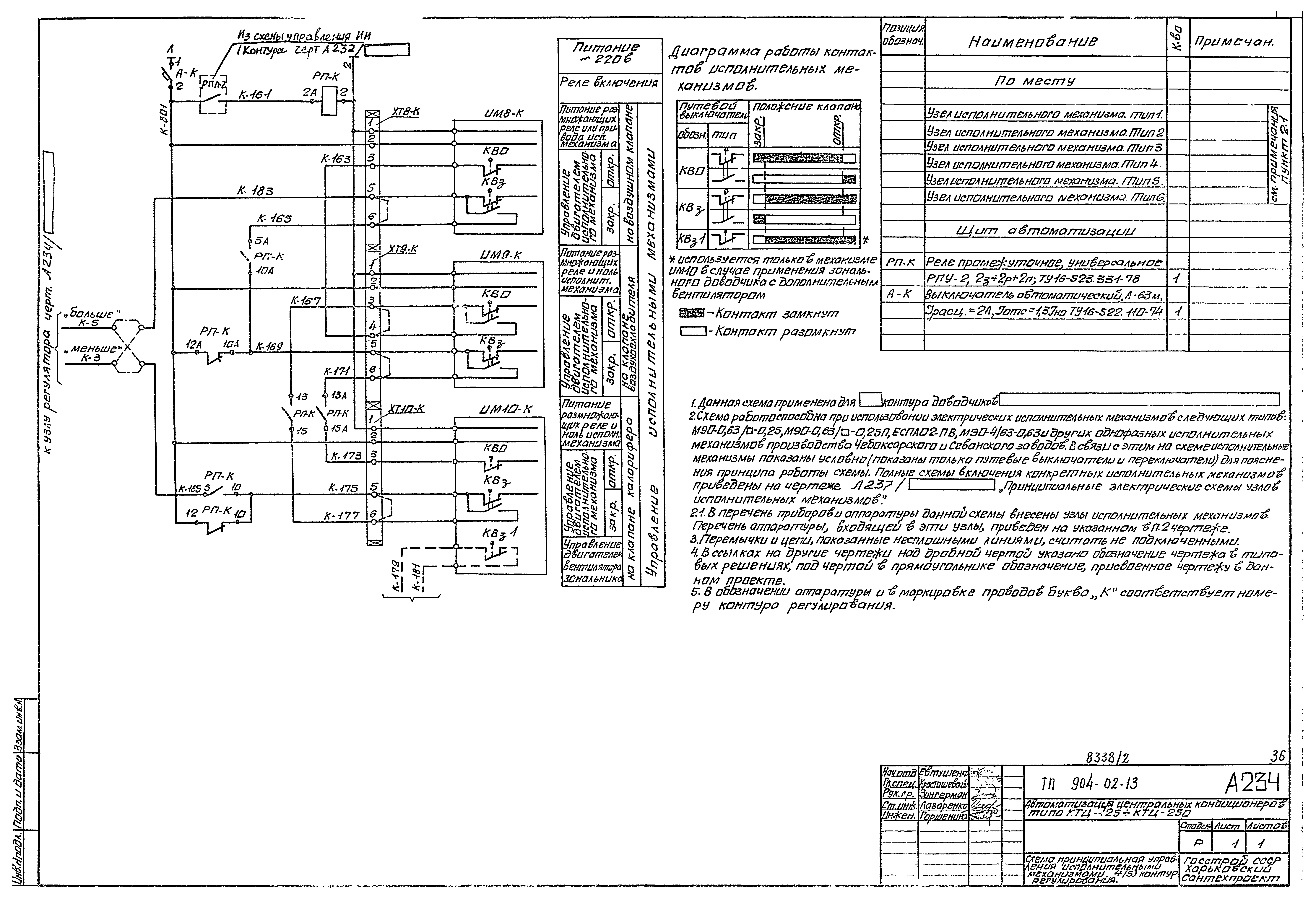 Типовые проектные решения 904-02-13