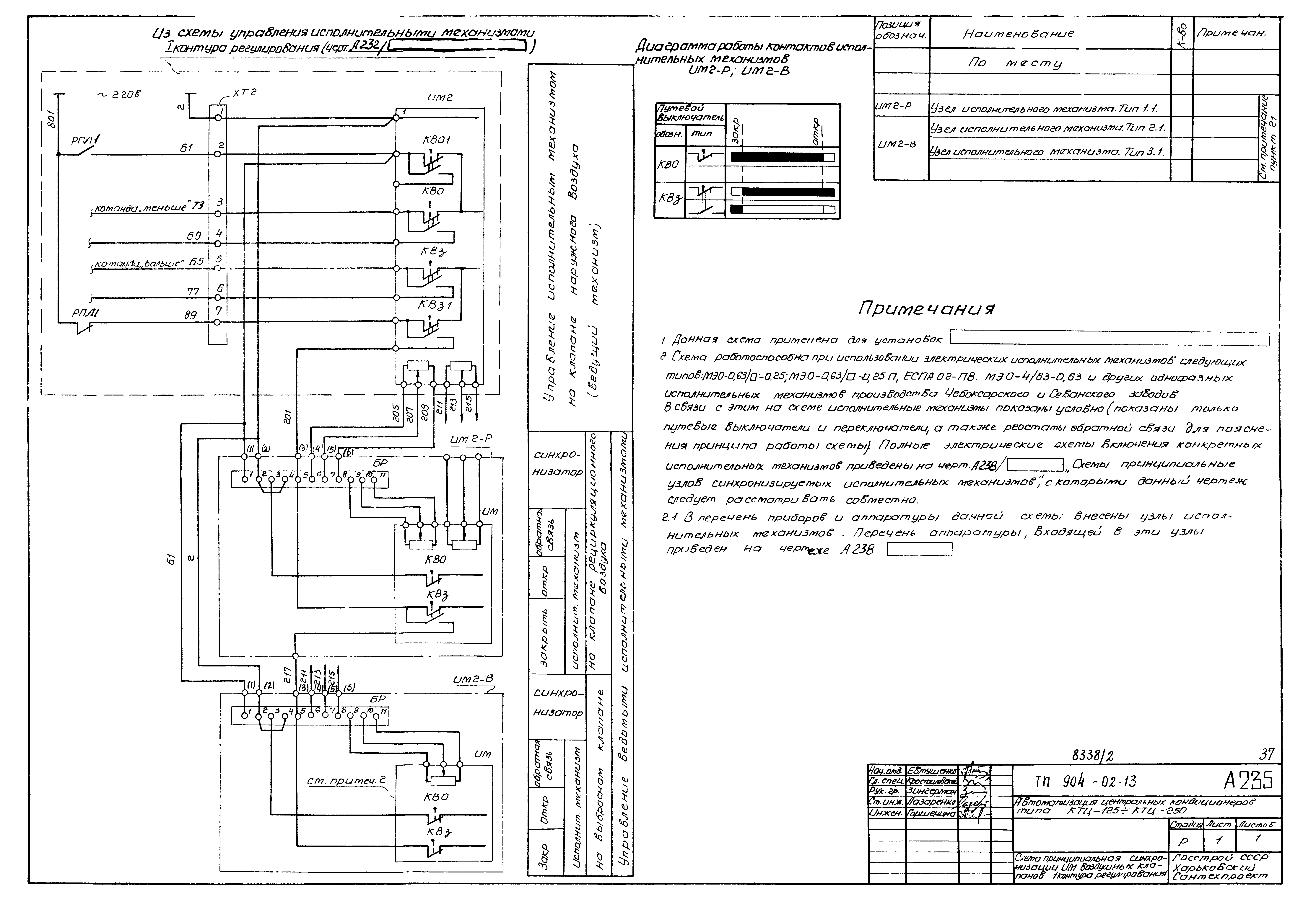 Типовые проектные решения 904-02-13