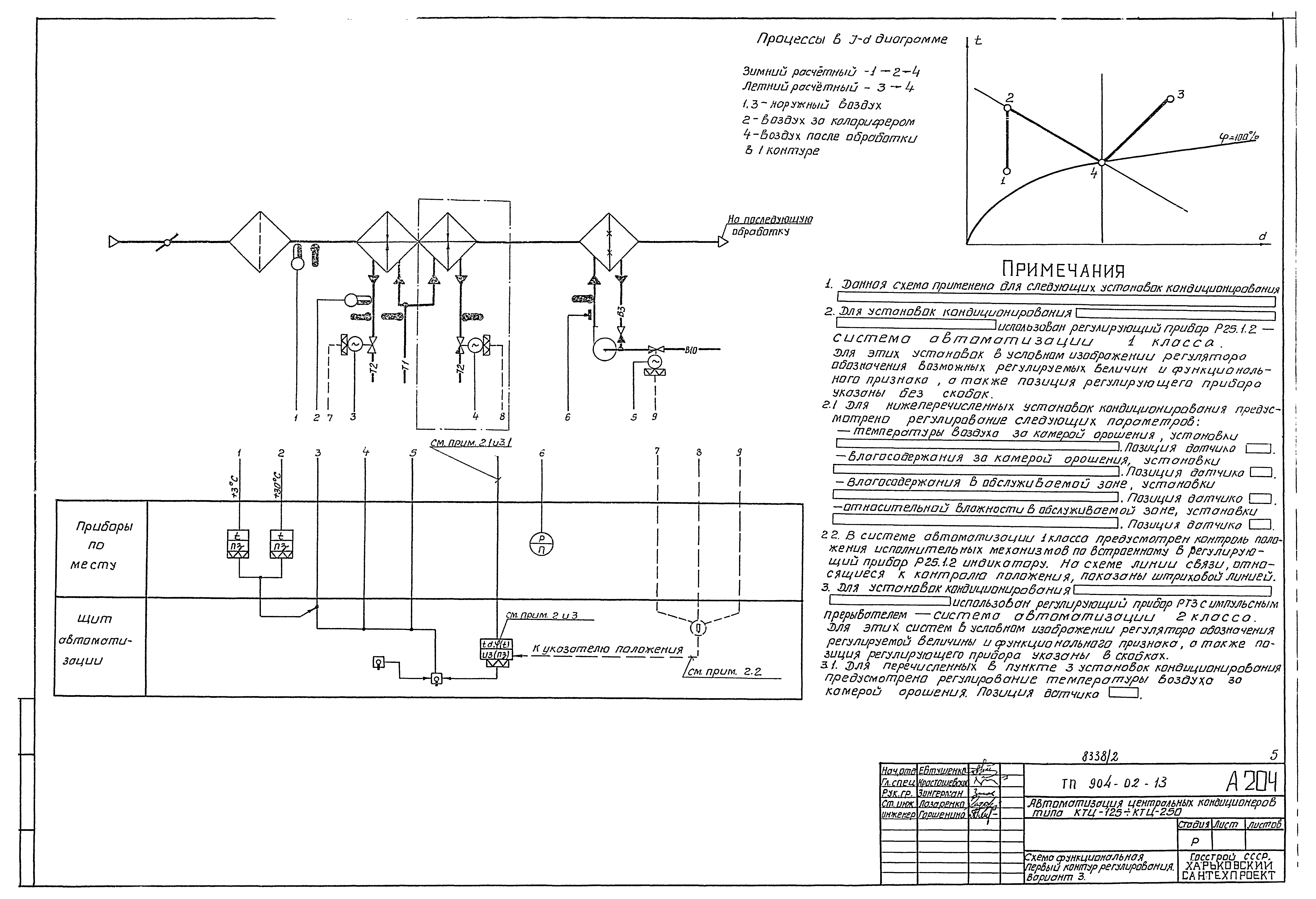 Типовые проектные решения 904-02-13