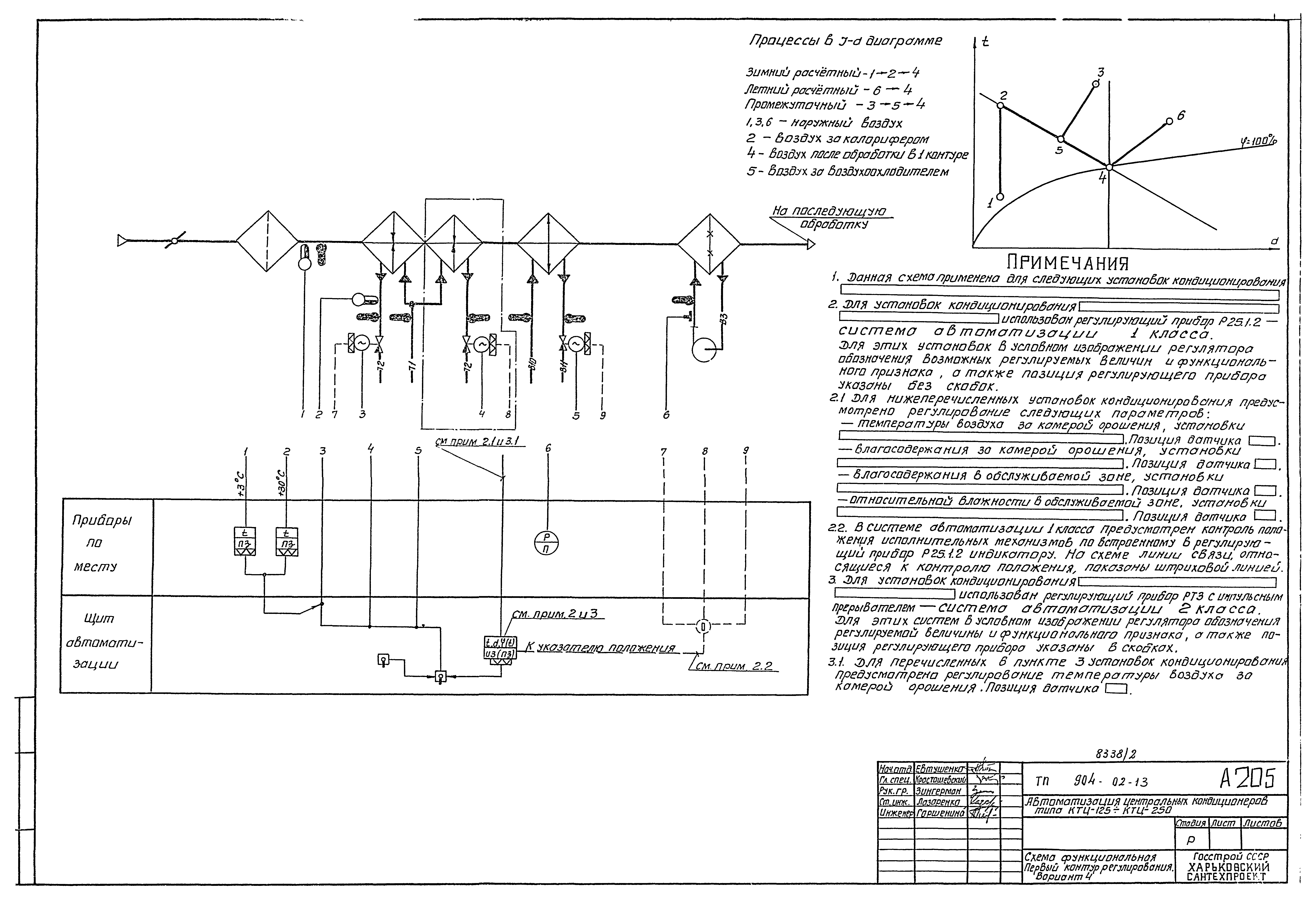 Типовые проектные решения 904-02-13