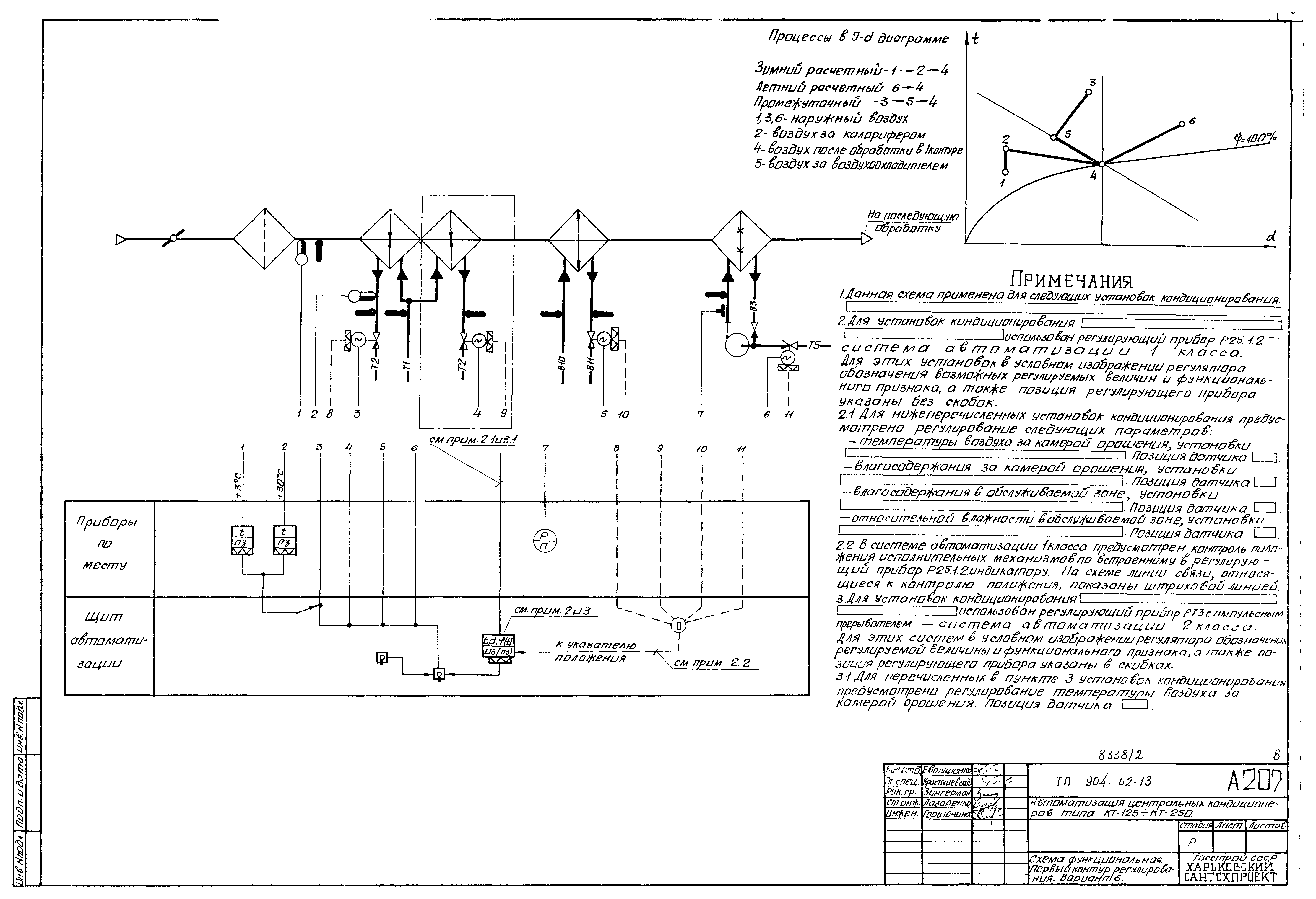 Типовые проектные решения 904-02-13