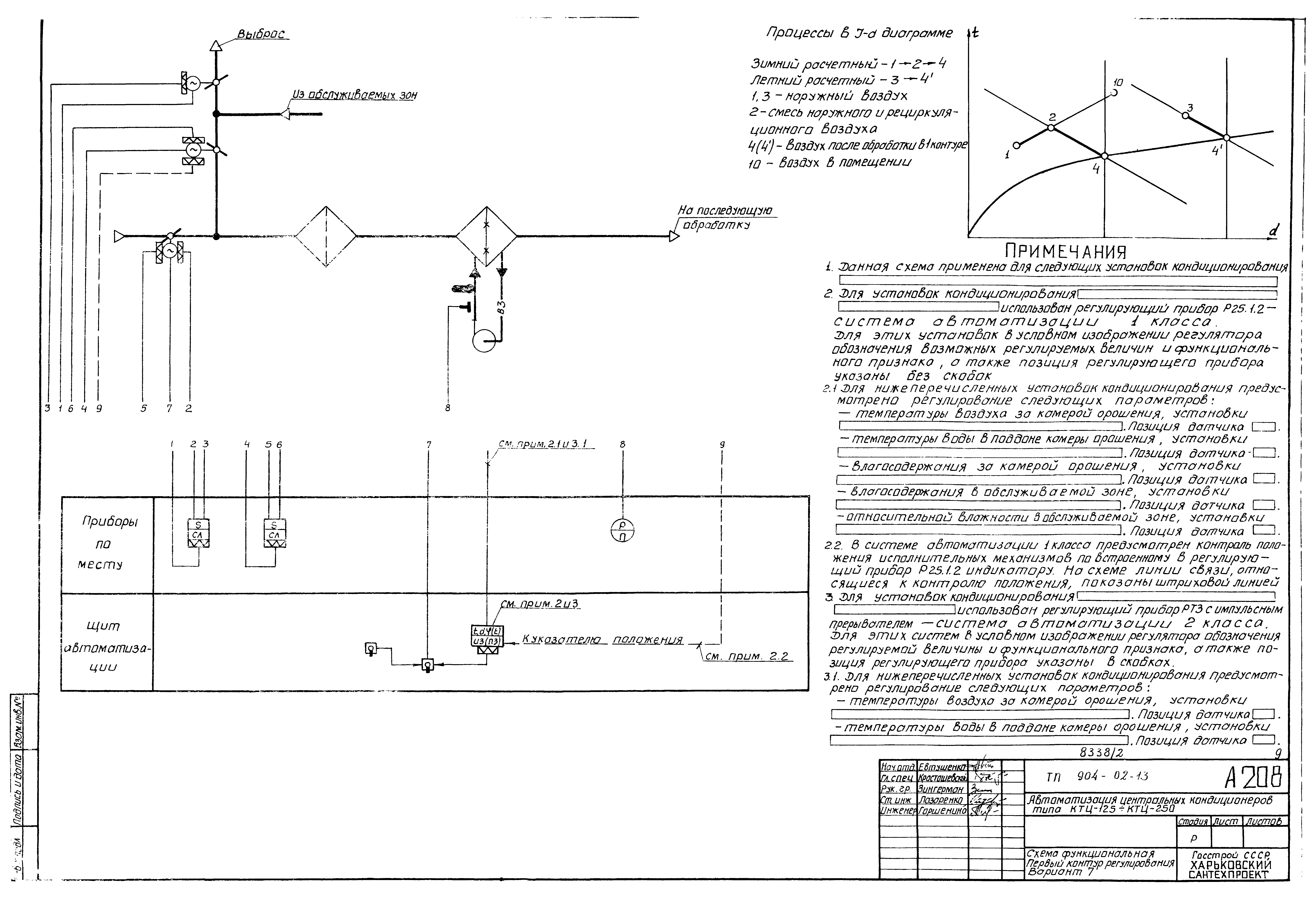 Типовые проектные решения 904-02-13
