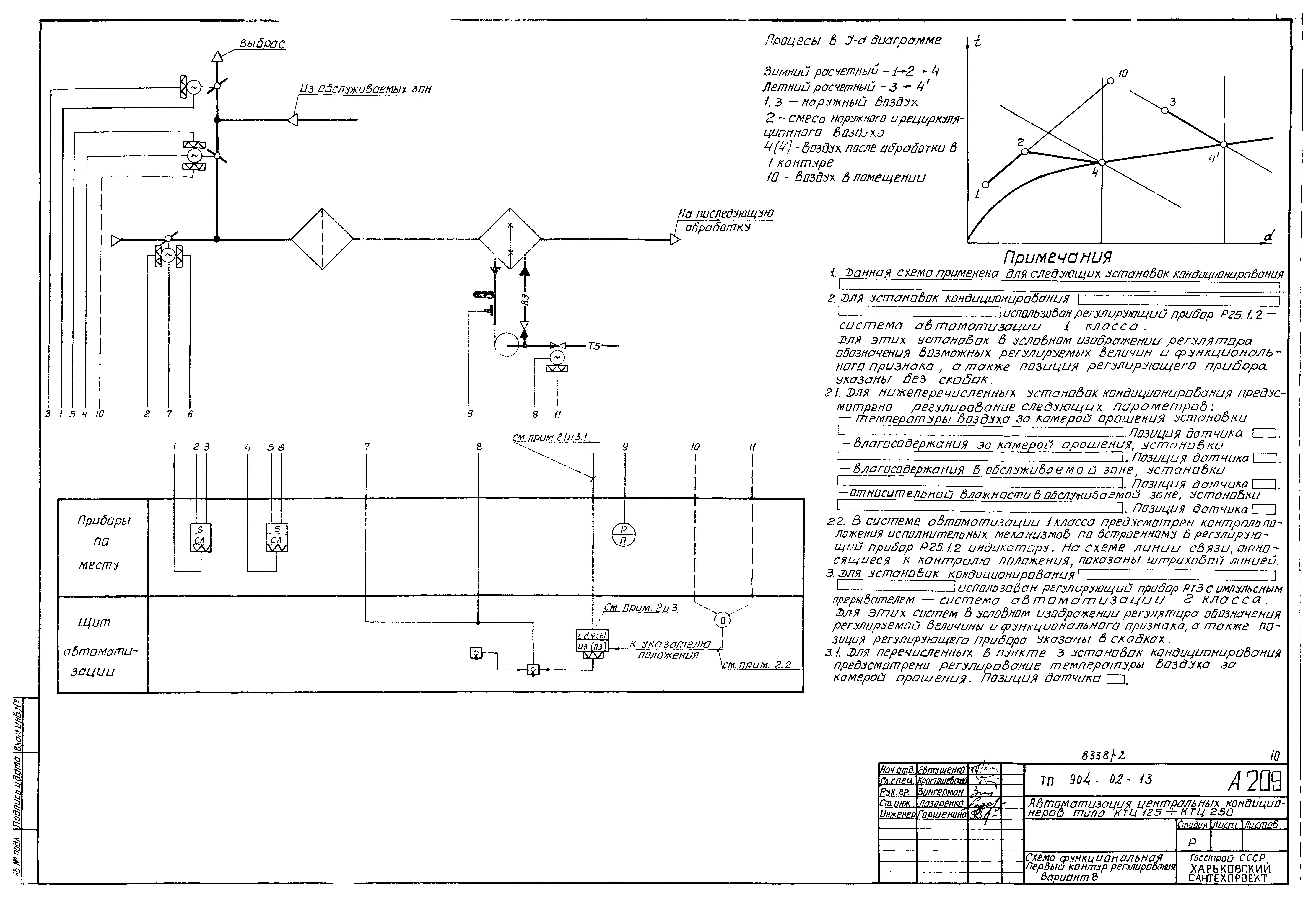 Типовые проектные решения 904-02-13