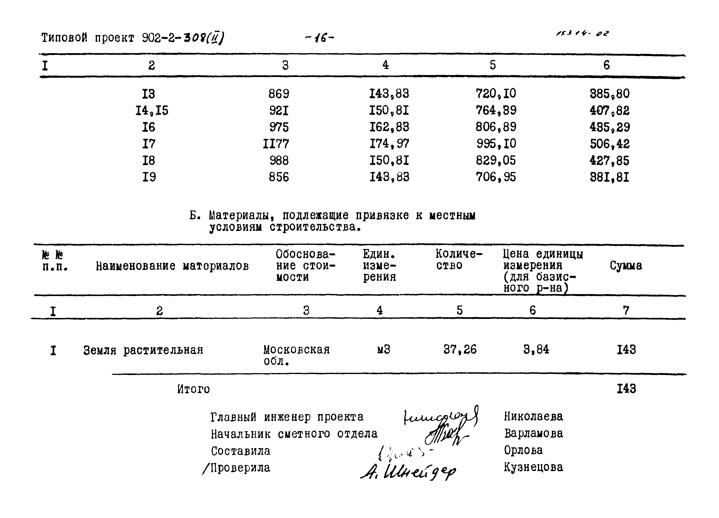 Типовой проект 902-2-308