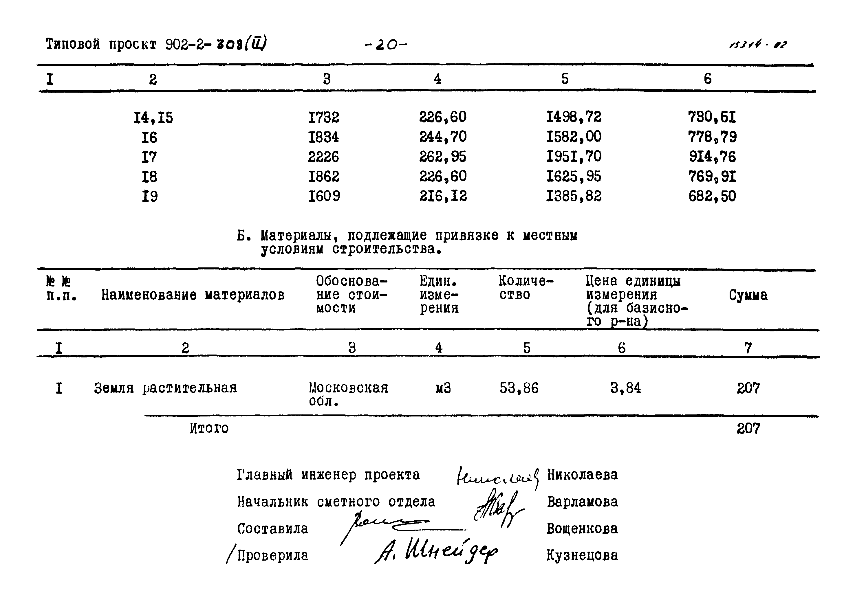 Типовой проект 902-2-308