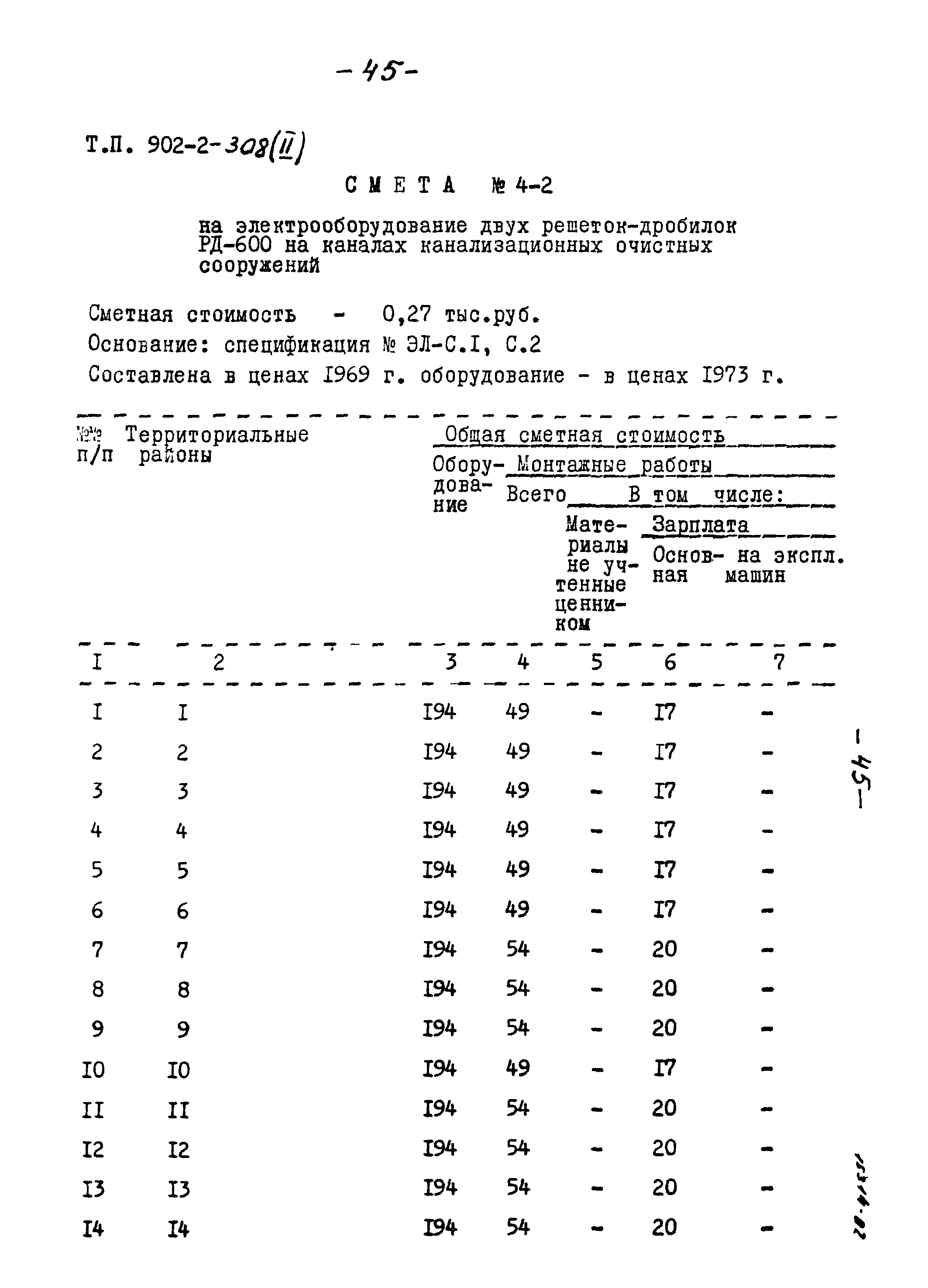 Типовой проект 902-2-308