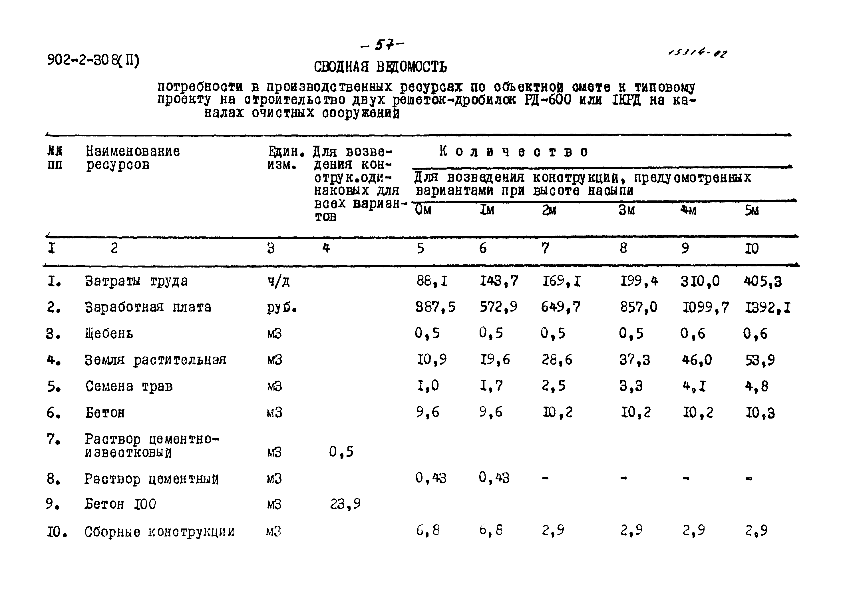 Типовой проект 902-2-308