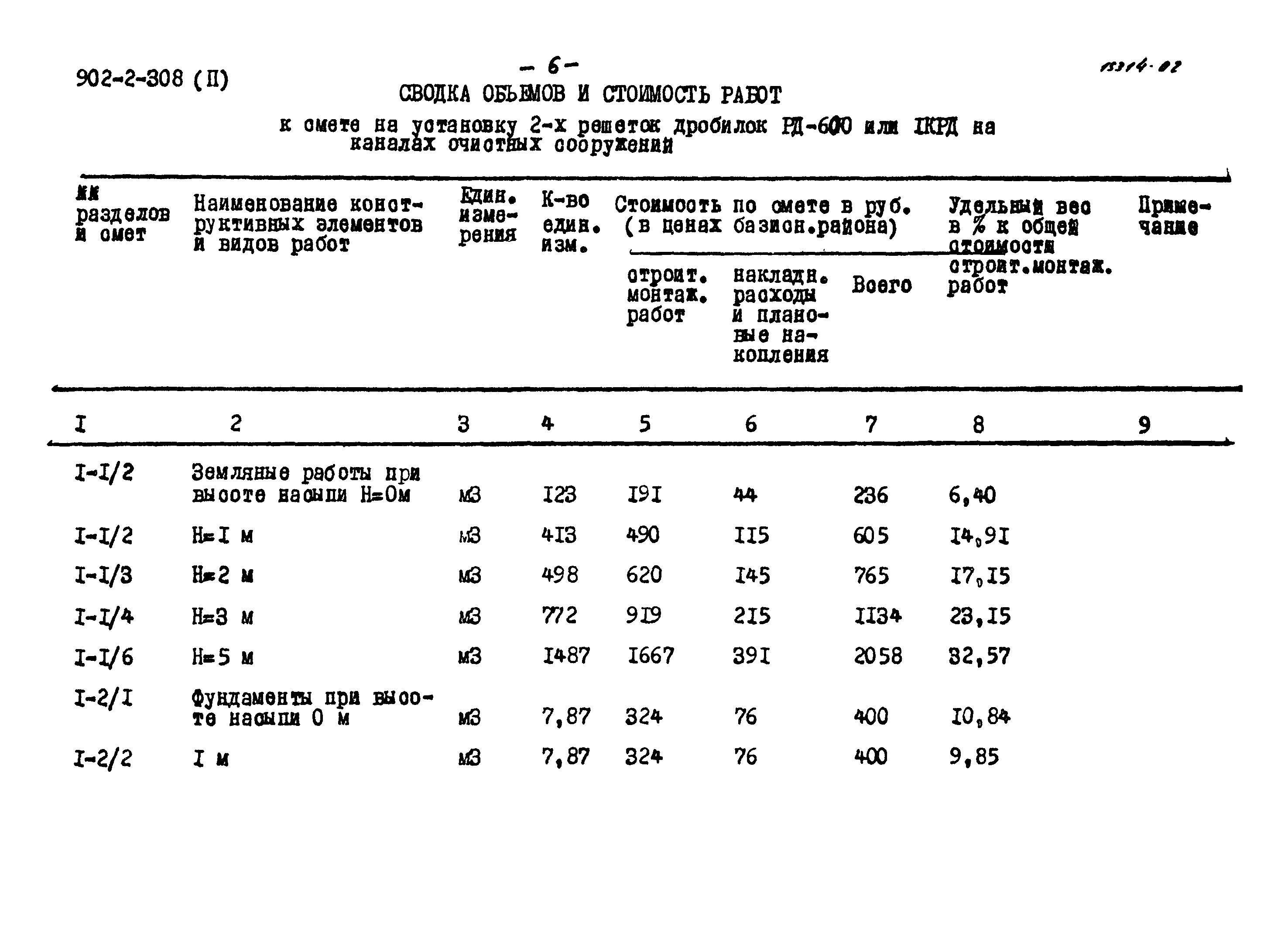 Типовой проект 902-2-308