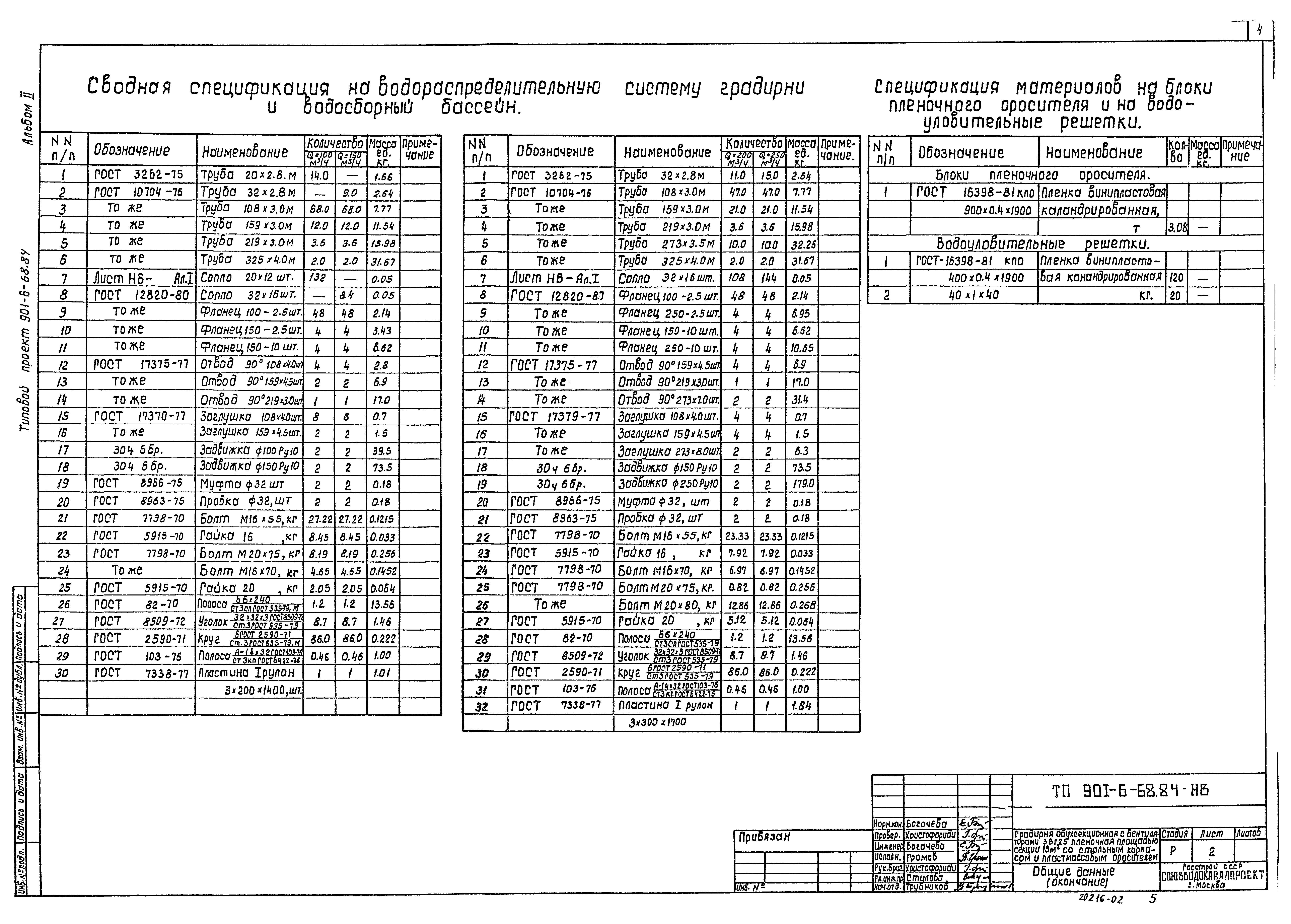 Типовой проект 901-6-68.84