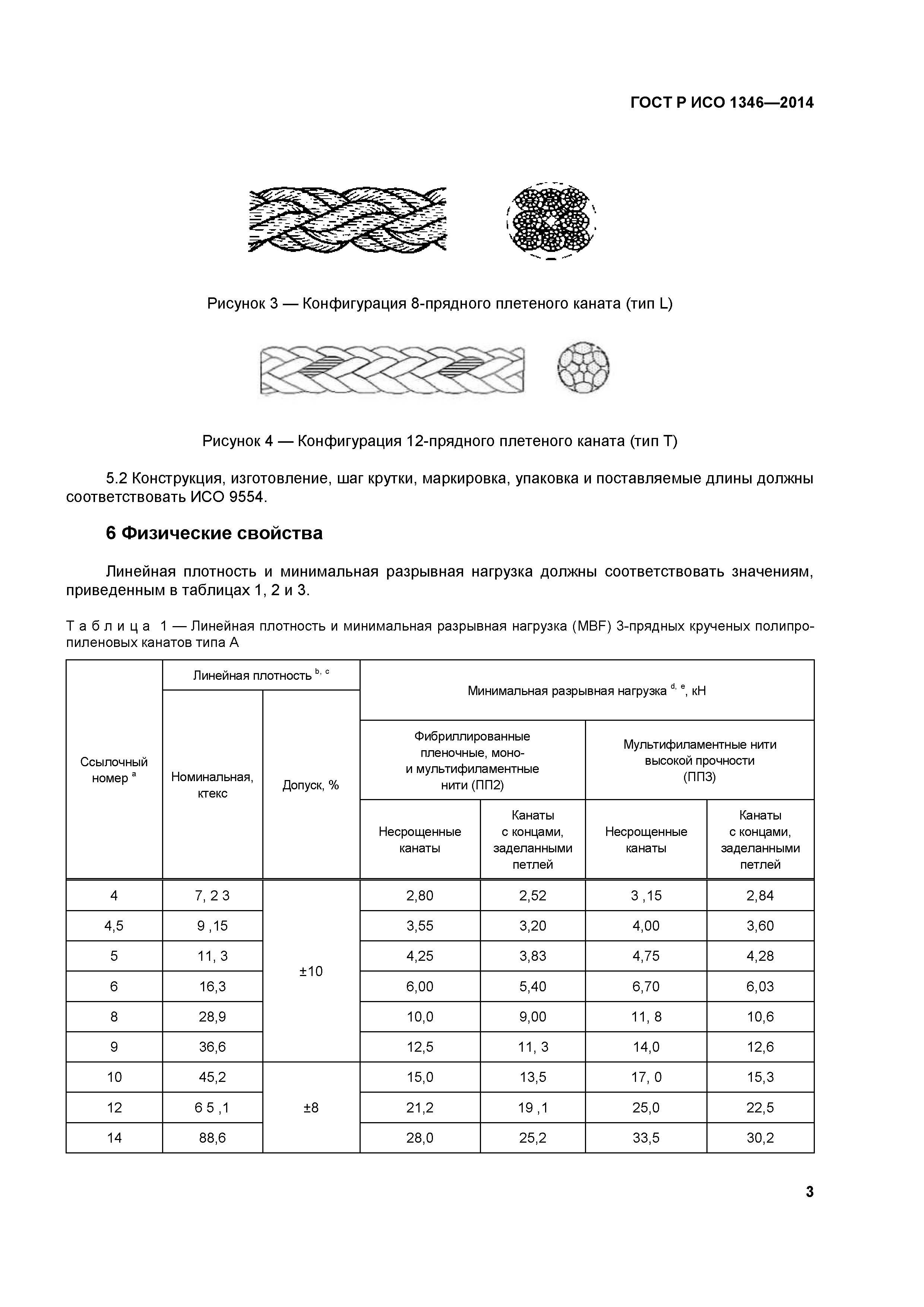 ГОСТ Р ИСО 1346-2014