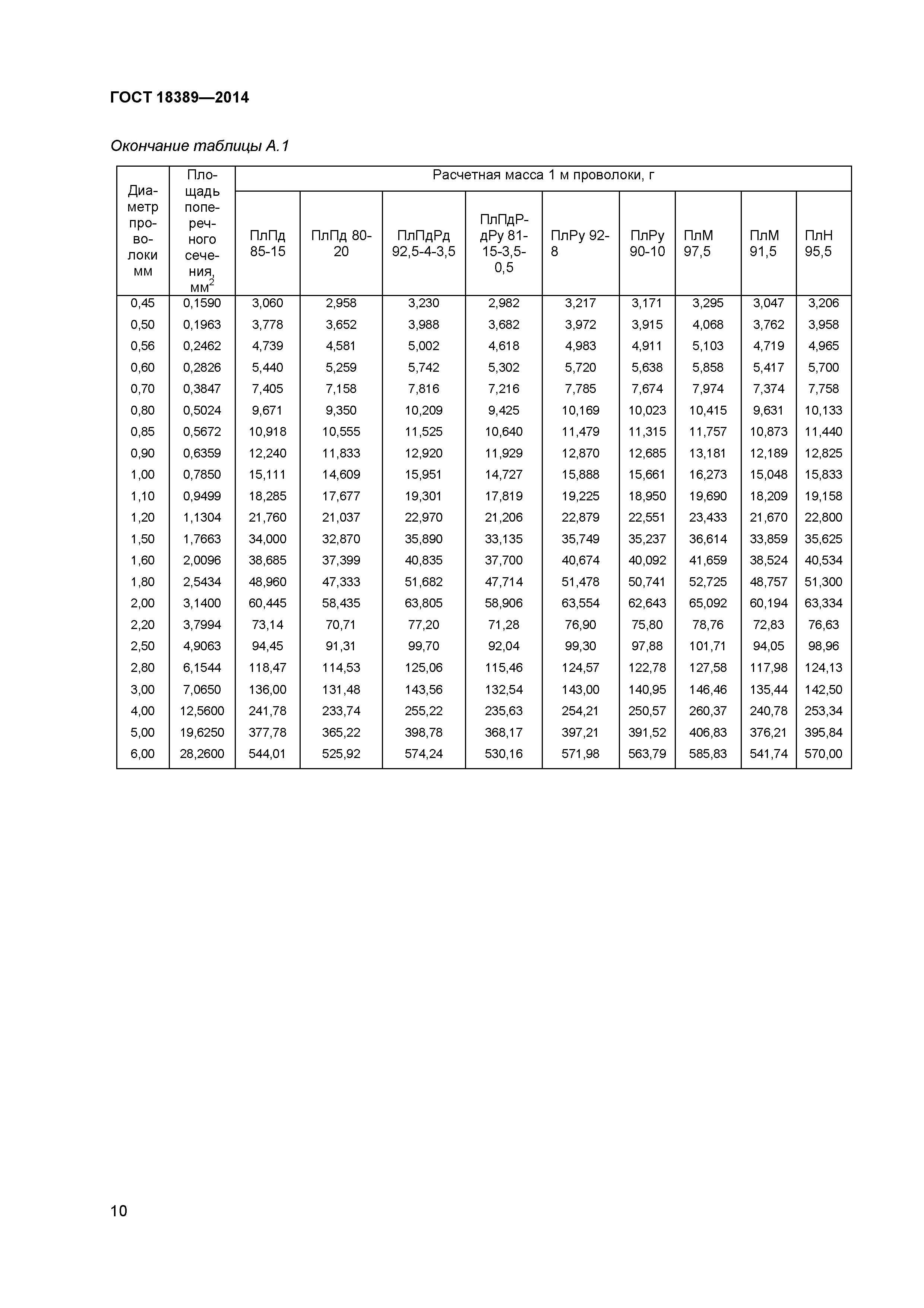 ГОСТ 18389-2014