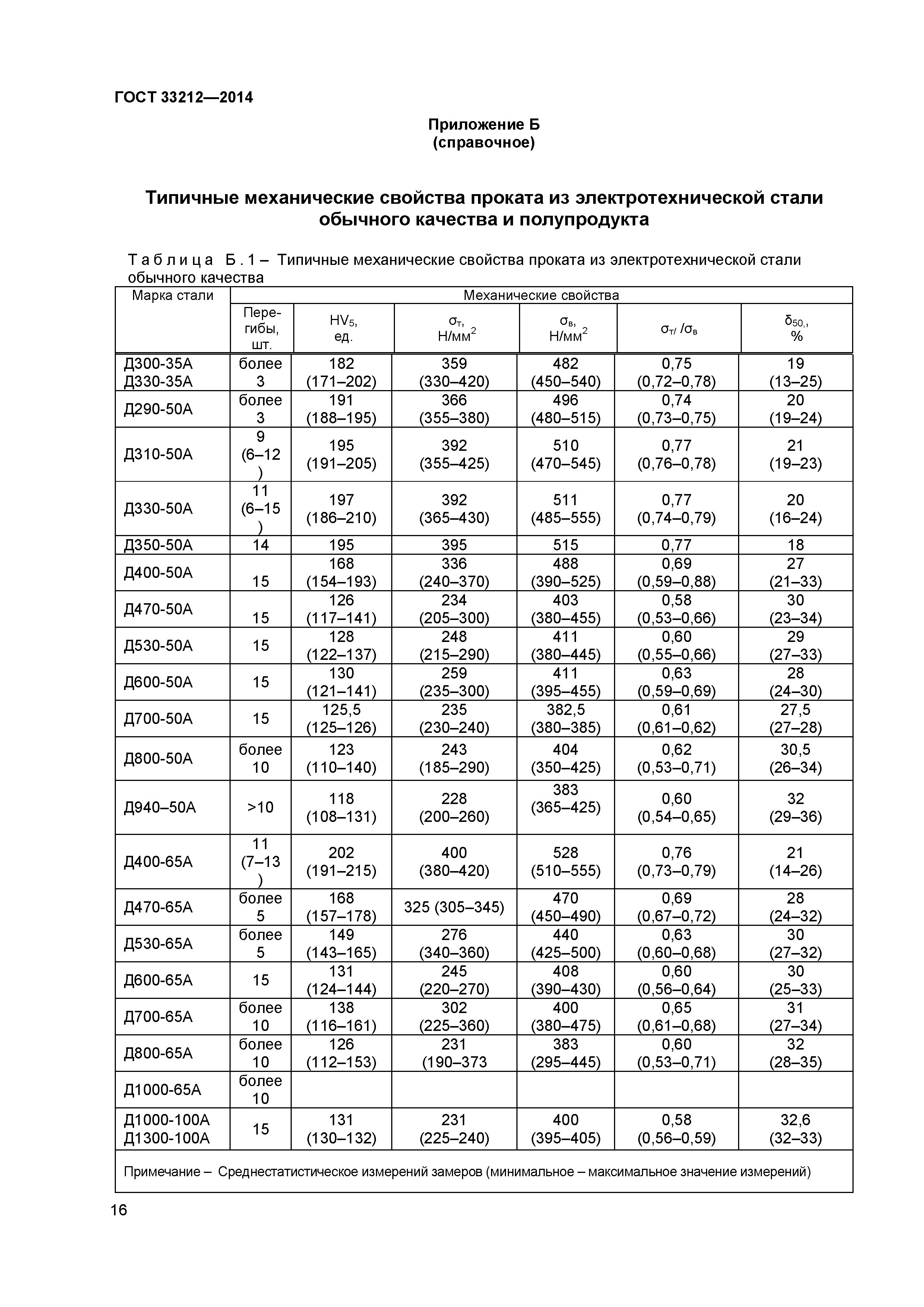 ГОСТ 33212-2014