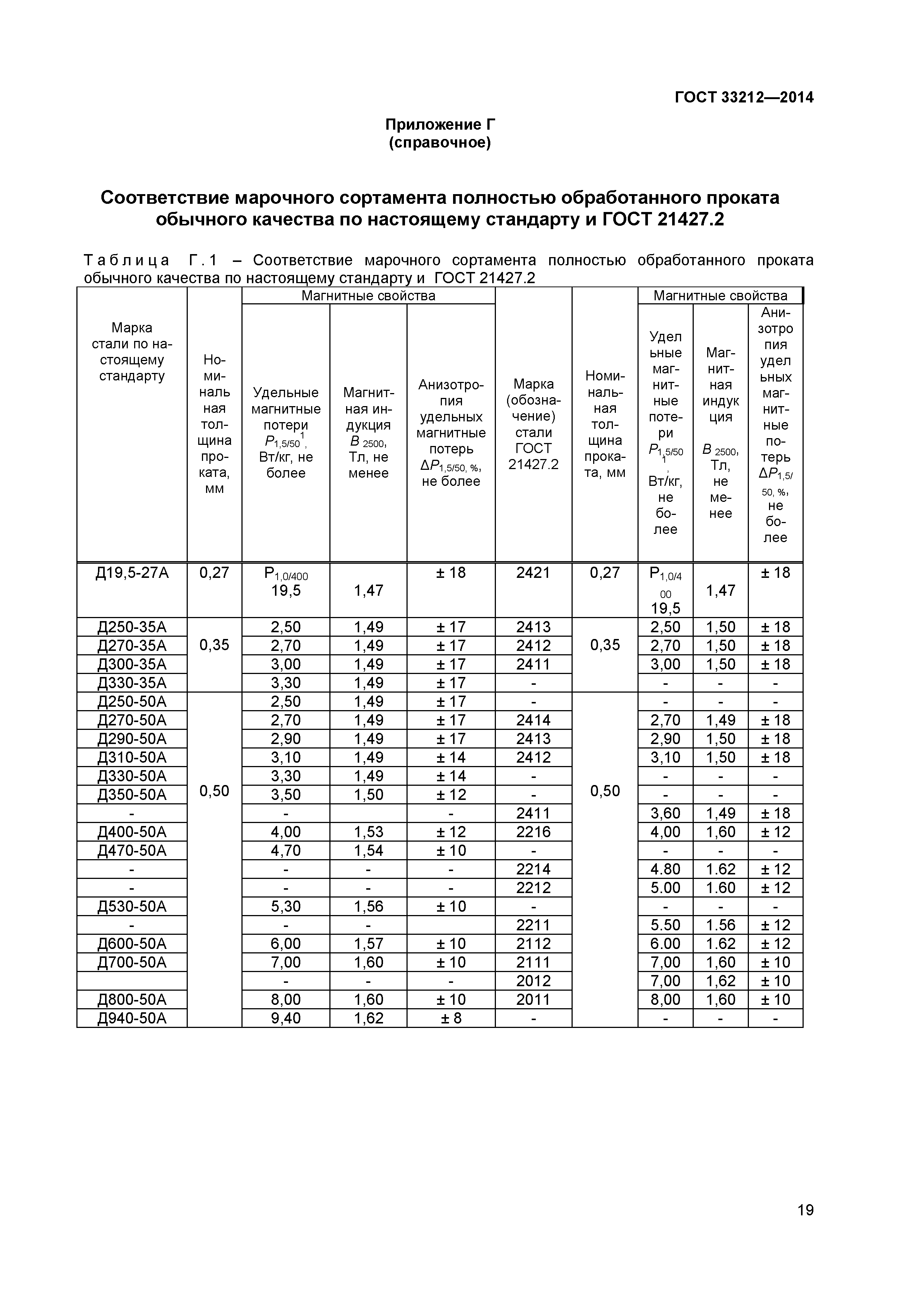 ГОСТ 33212-2014