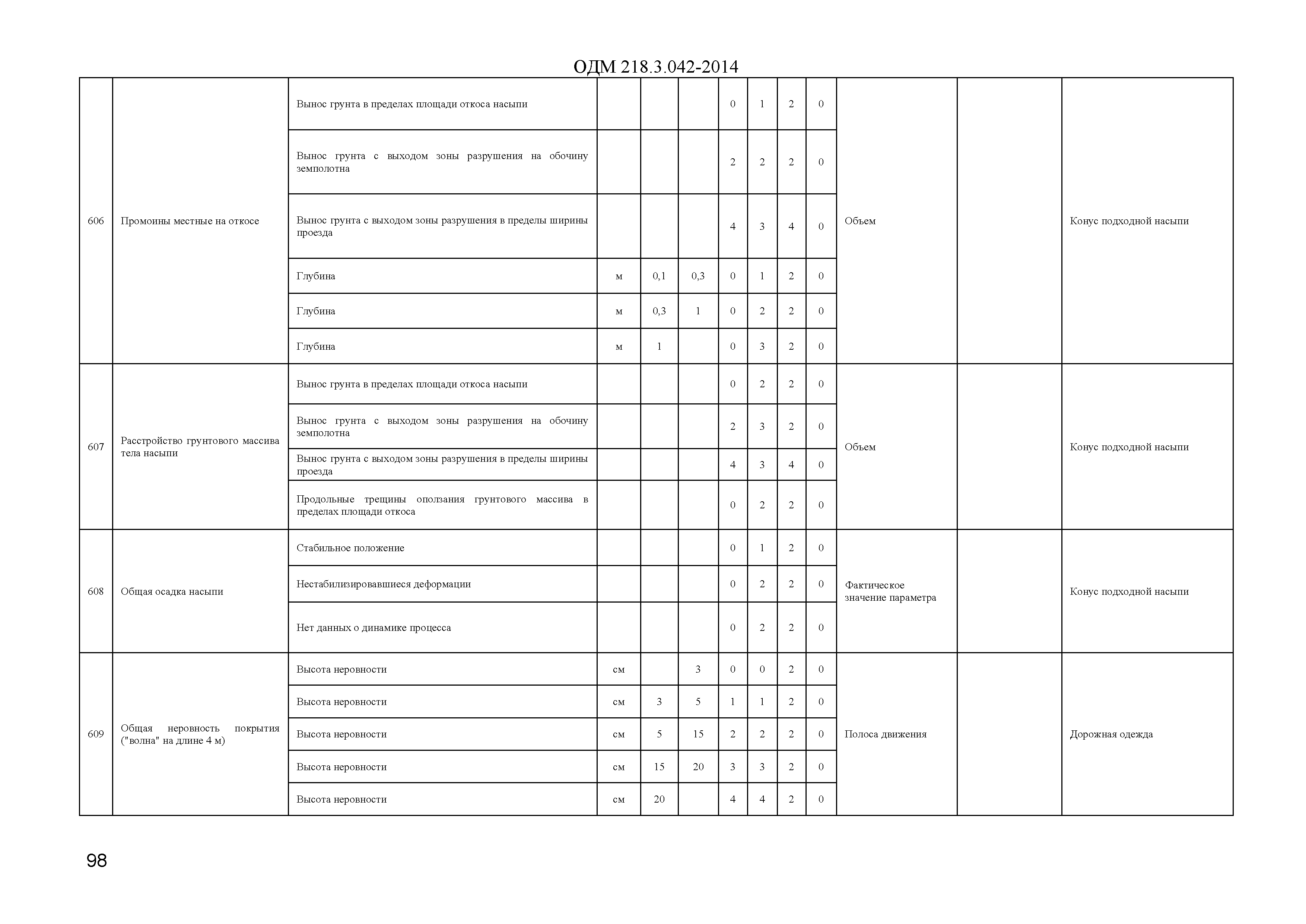 ОДМ 218.3.042-2014