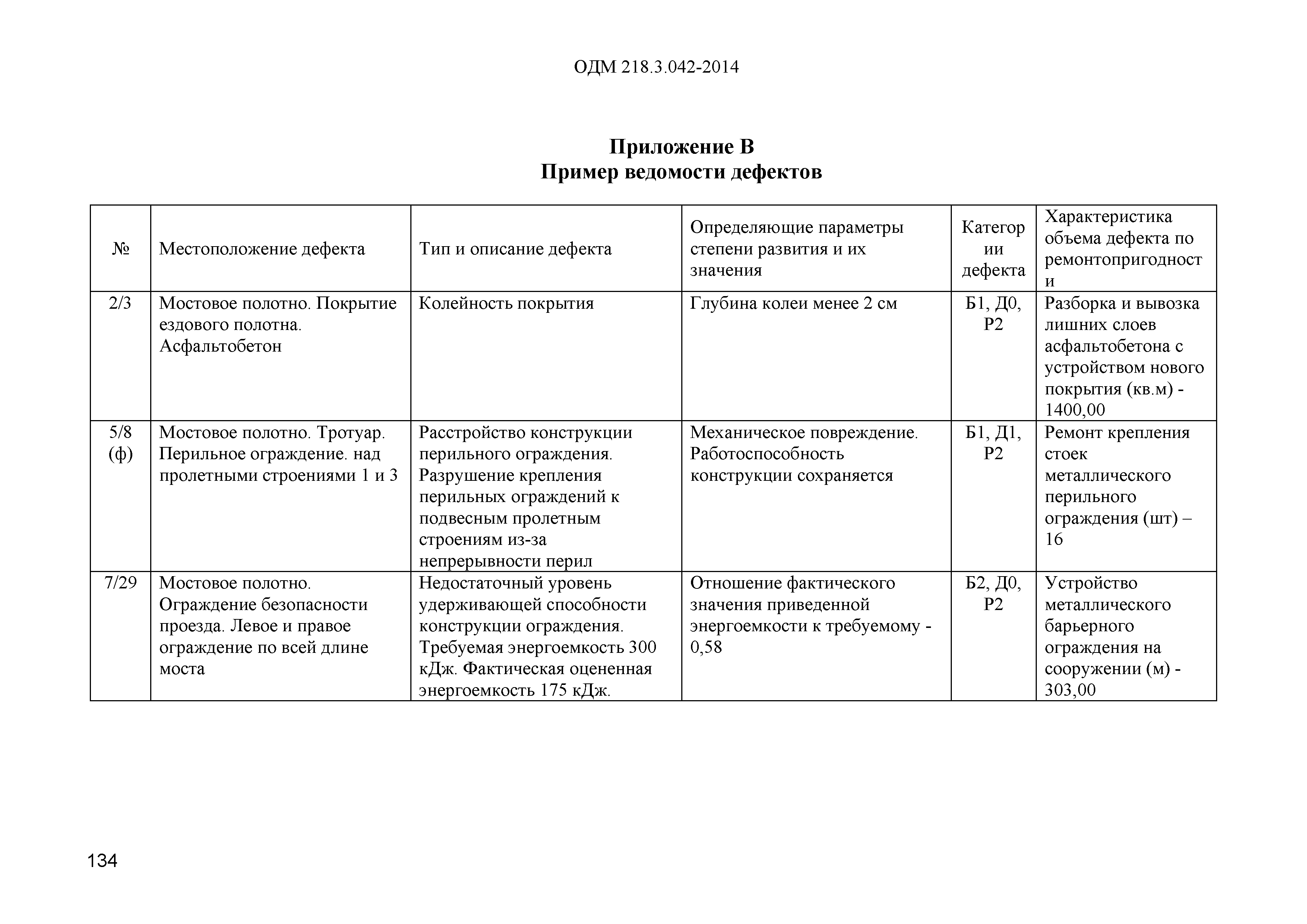 ОДМ 218.3.042-2014