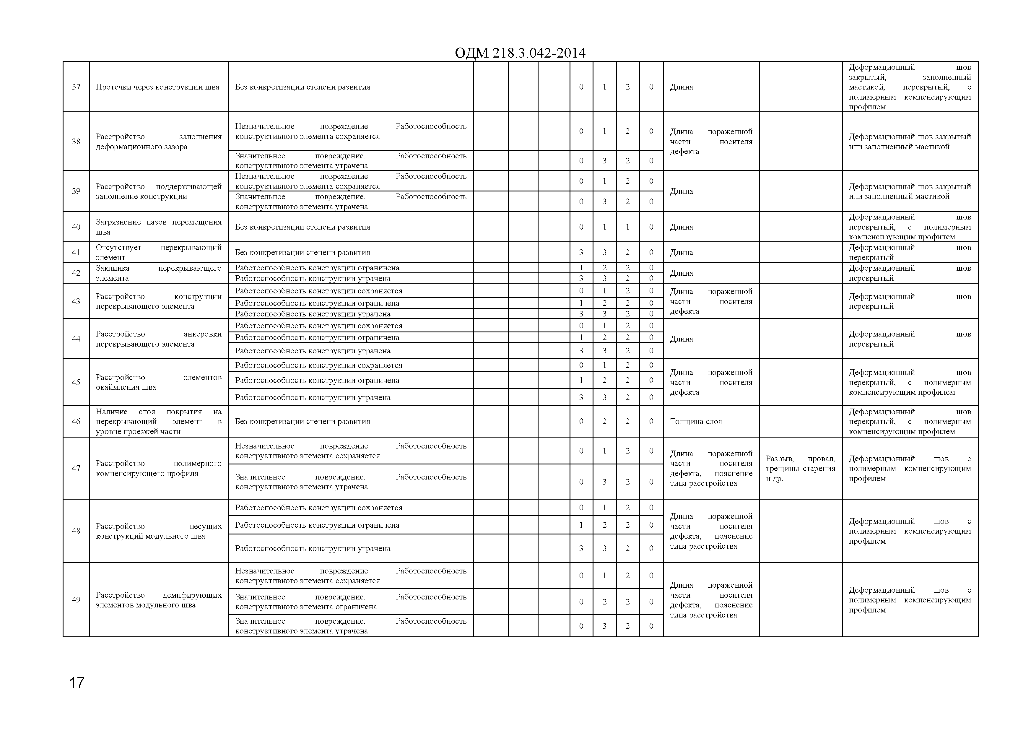 ОДМ 218.3.042-2014