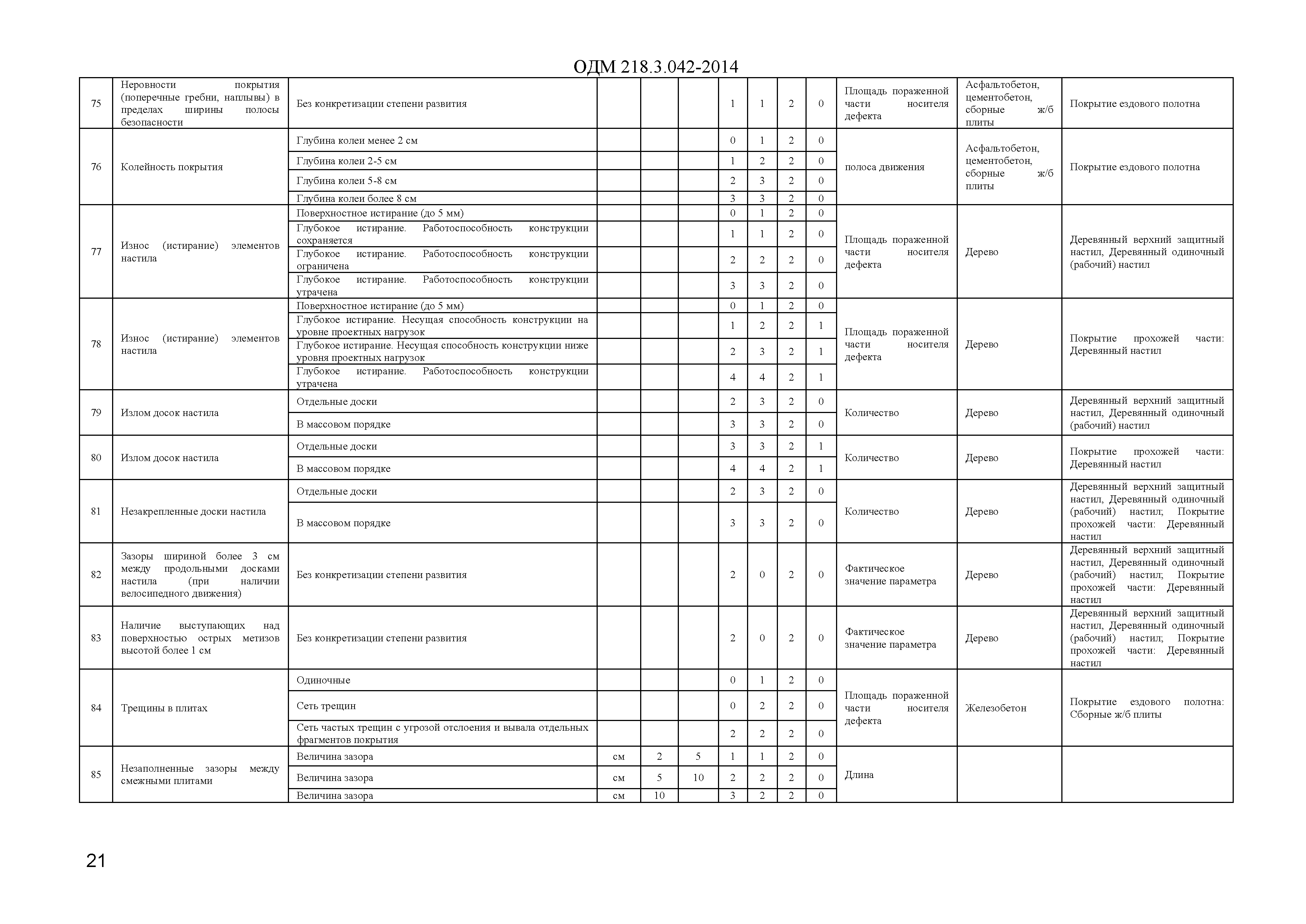 ОДМ 218.3.042-2014