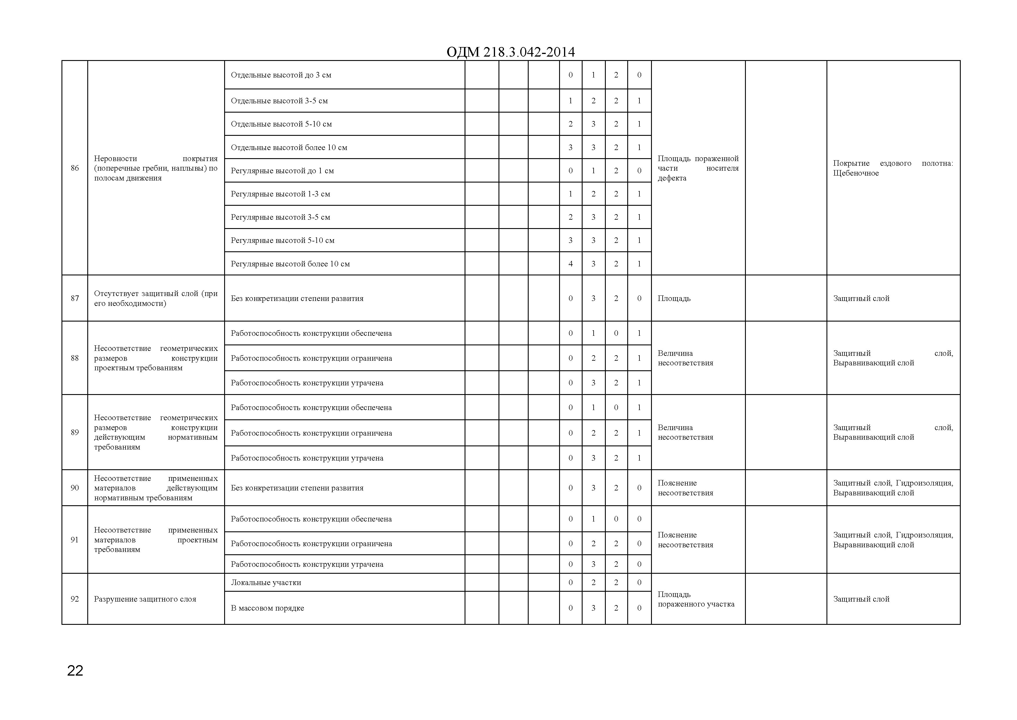 ОДМ 218.3.042-2014