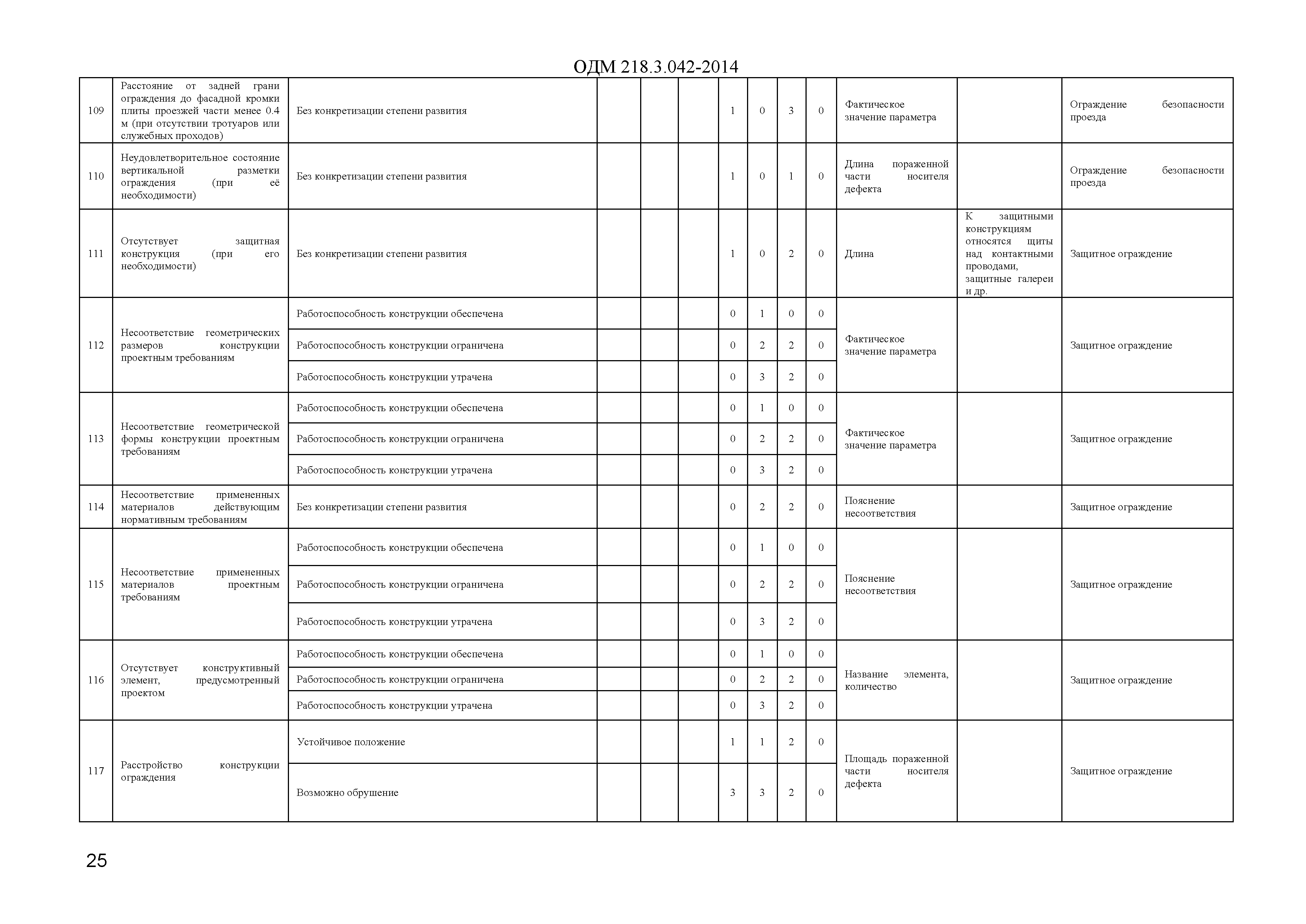 ОДМ 218.3.042-2014