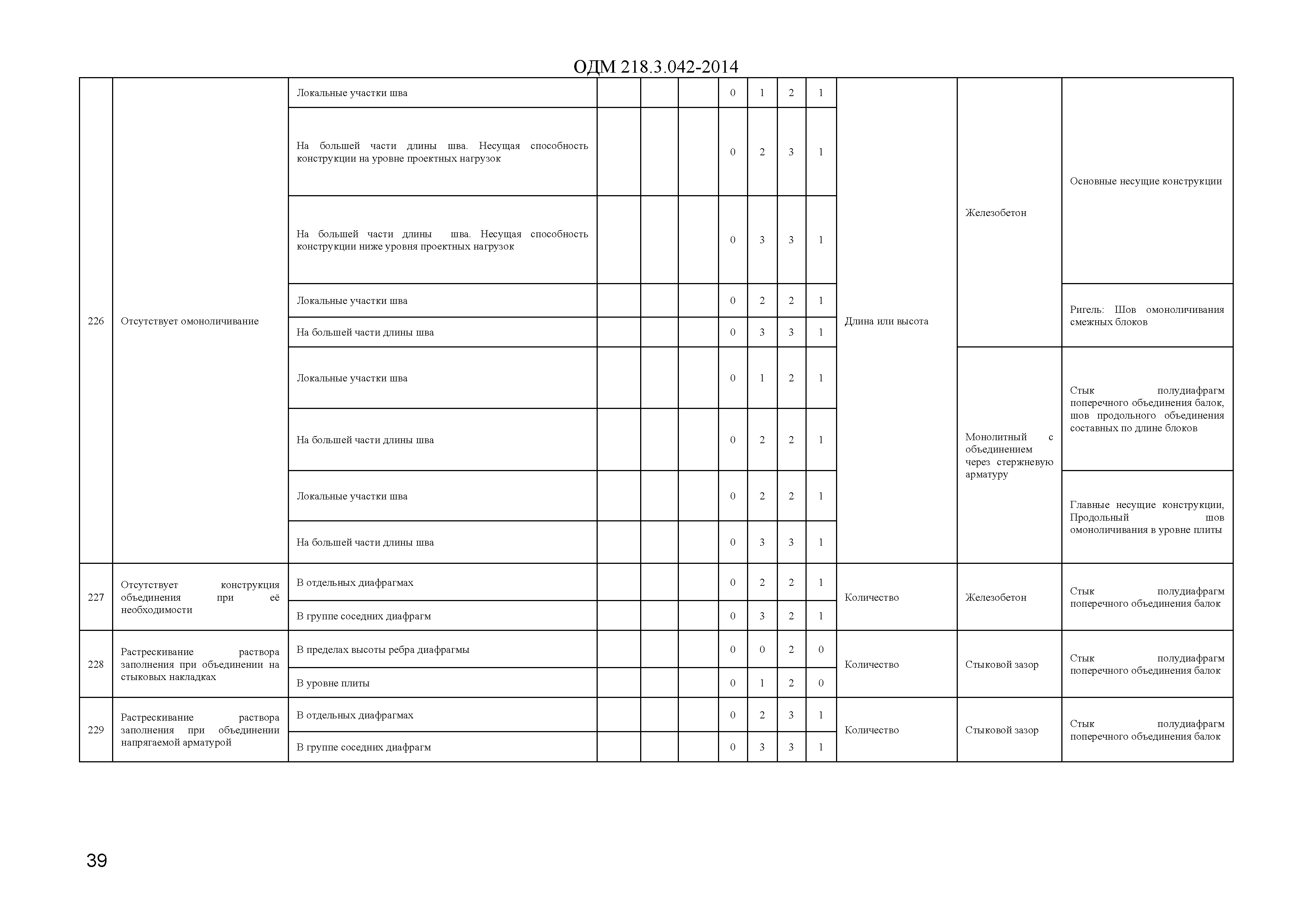 ОДМ 218.3.042-2014