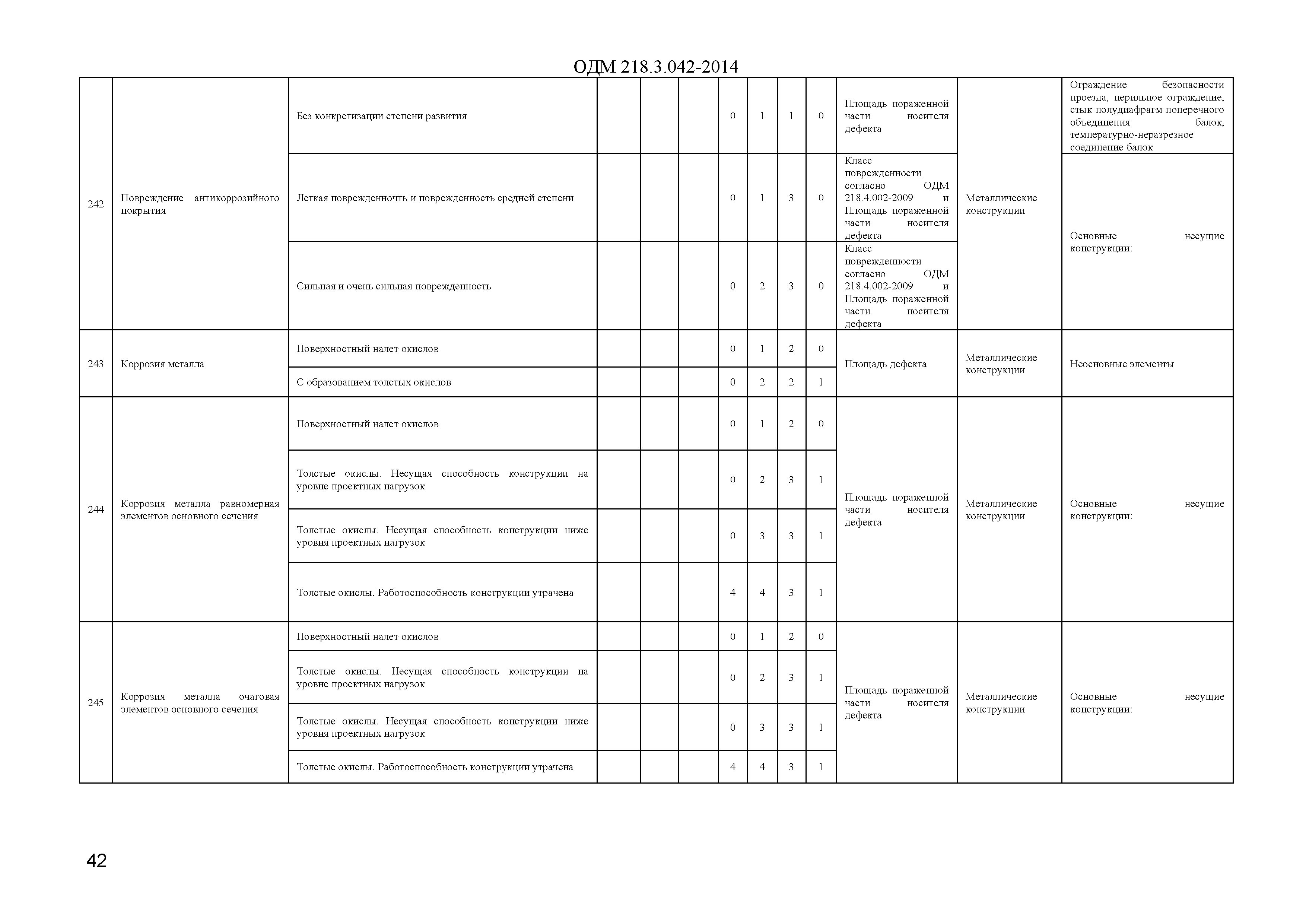 ОДМ 218.3.042-2014