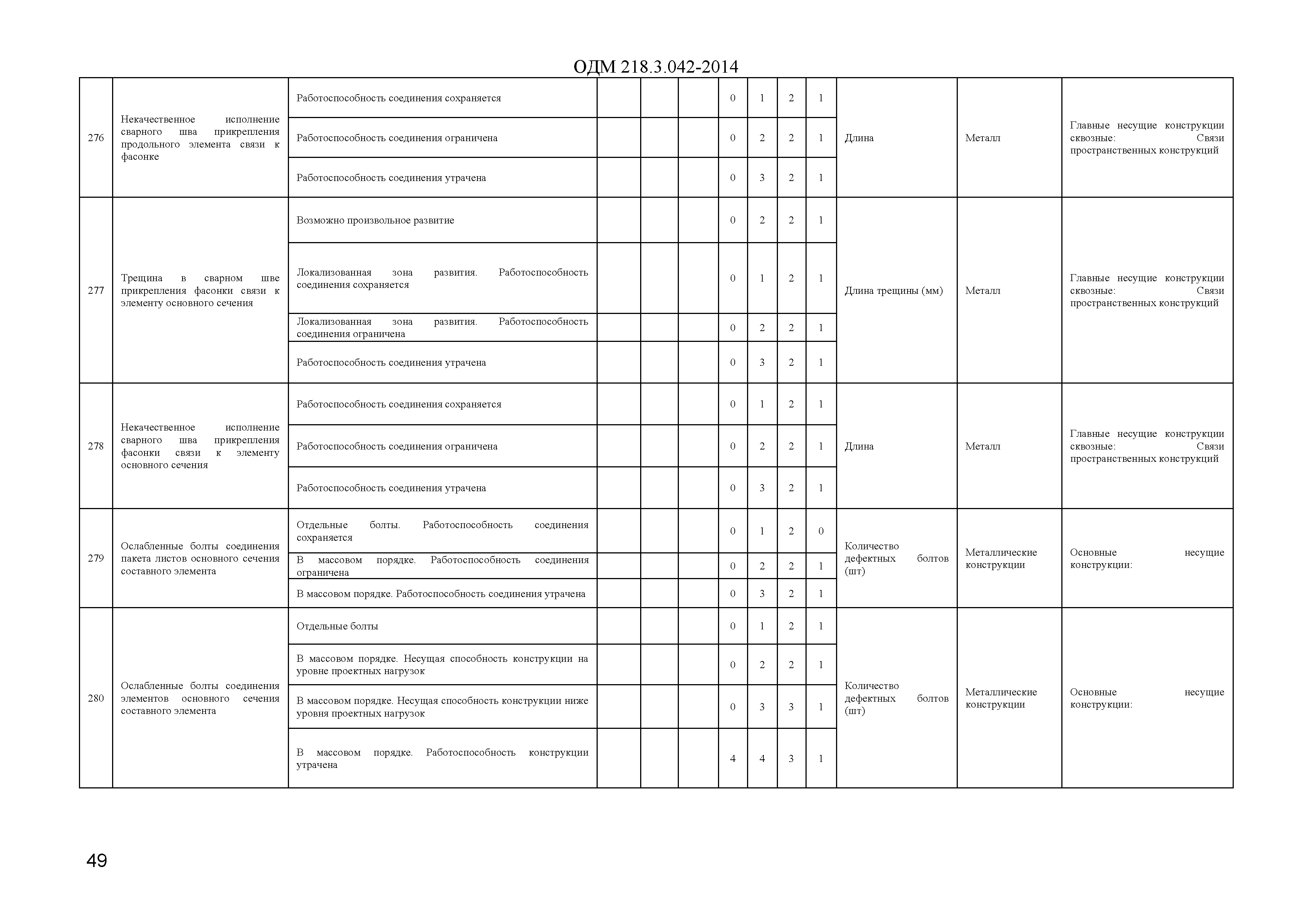 ОДМ 218.3.042-2014