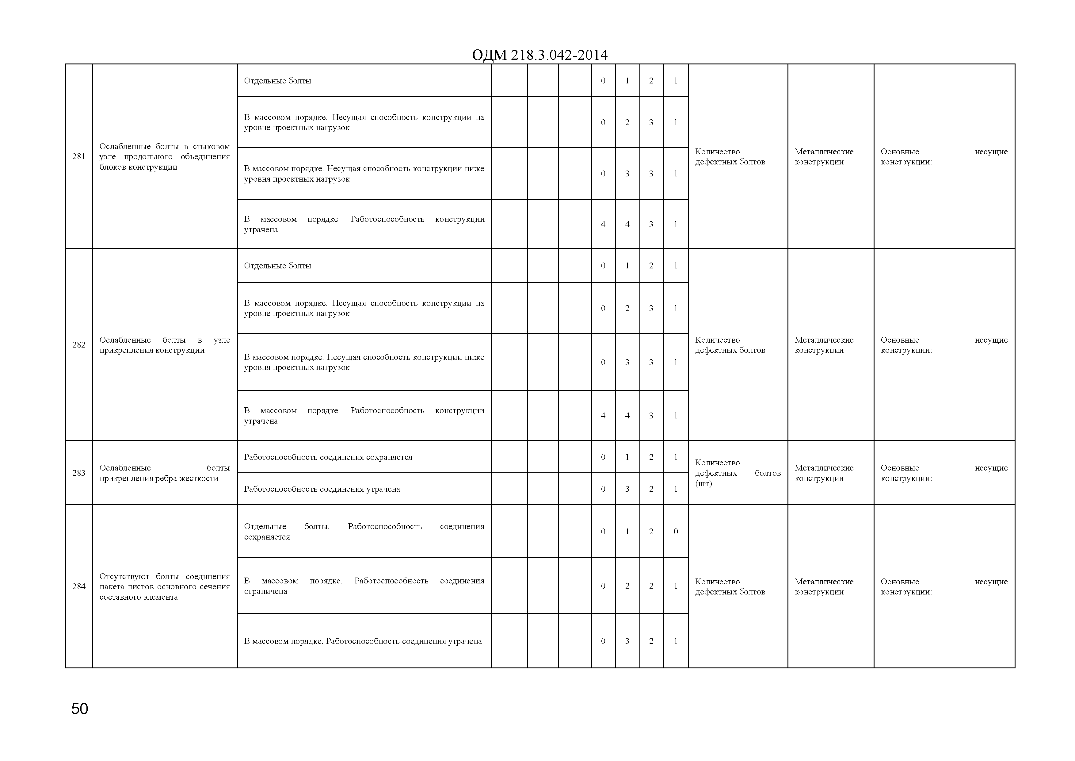 ОДМ 218.3.042-2014