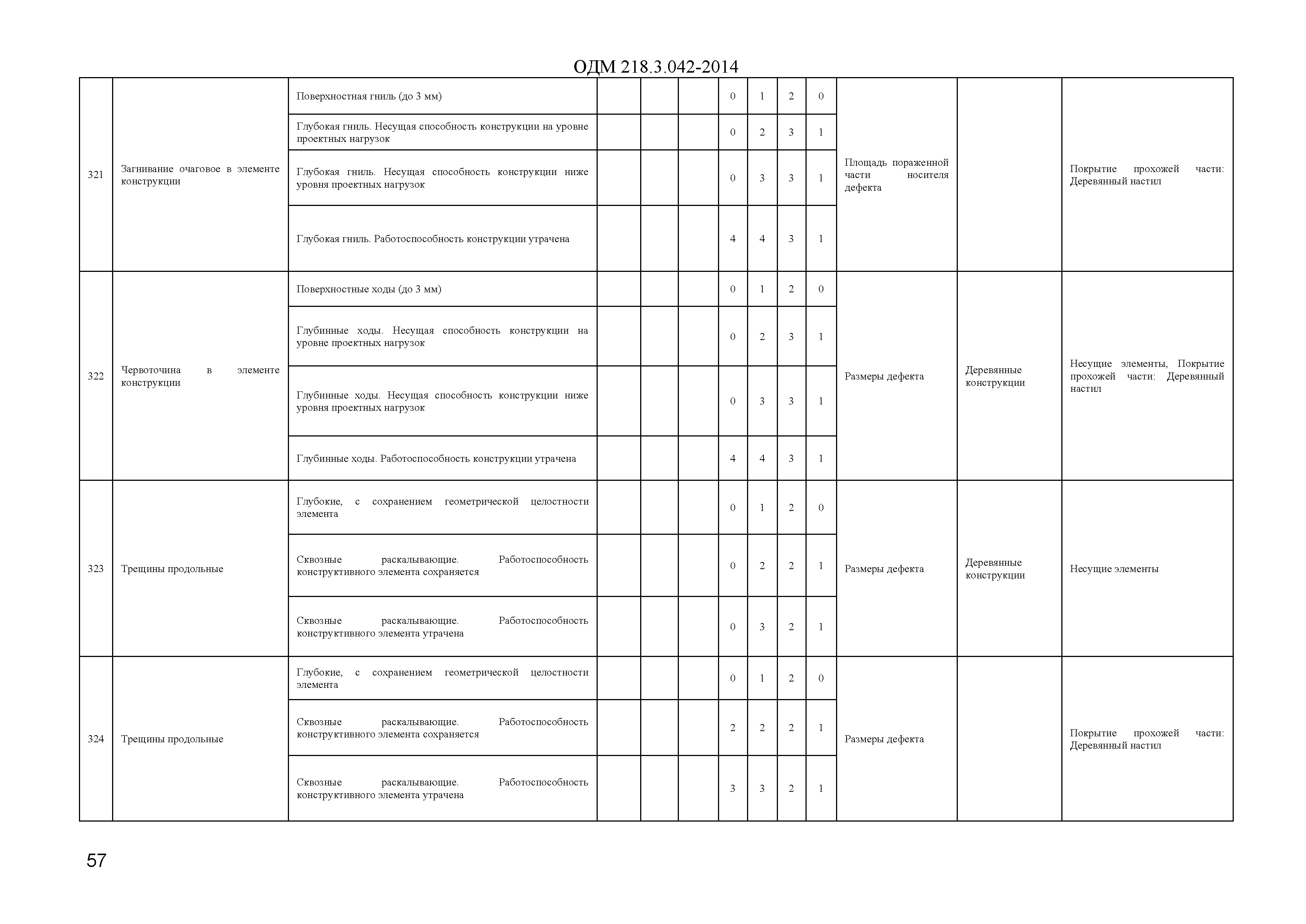 ОДМ 218.3.042-2014