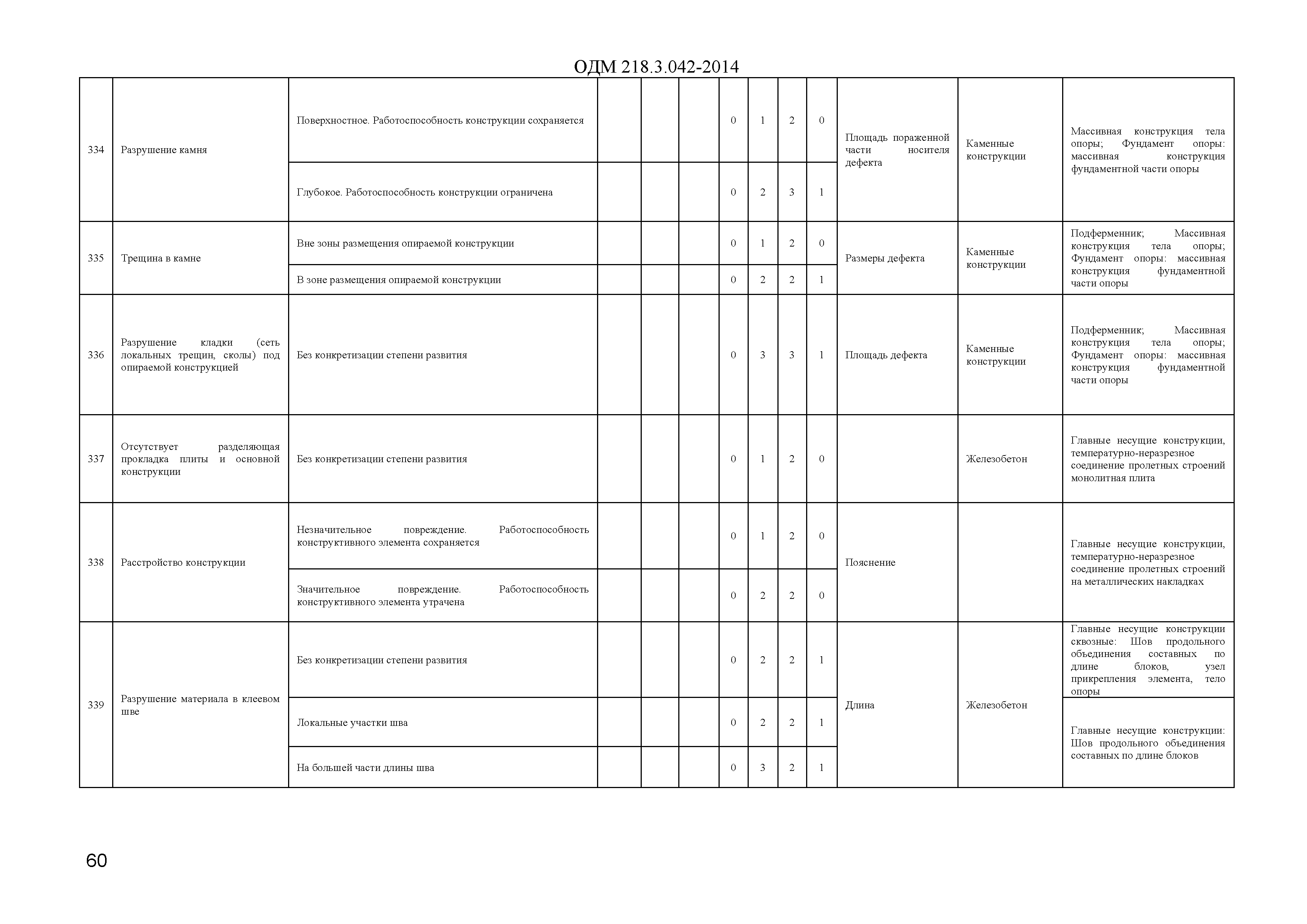 ОДМ 218.3.042-2014