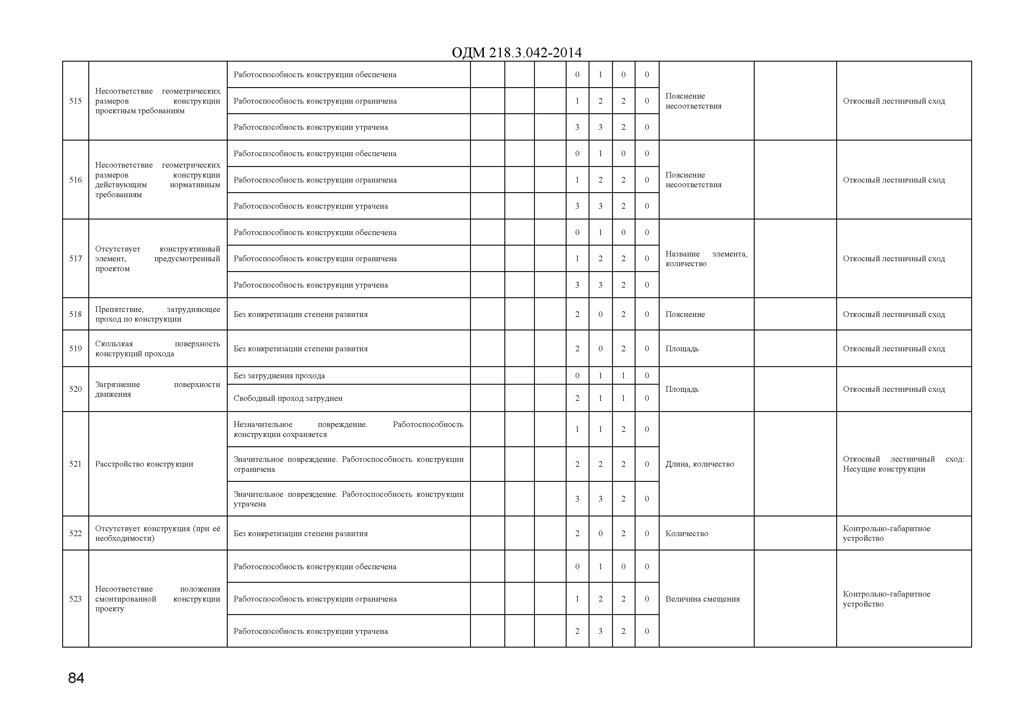 ОДМ 218.3.042-2014