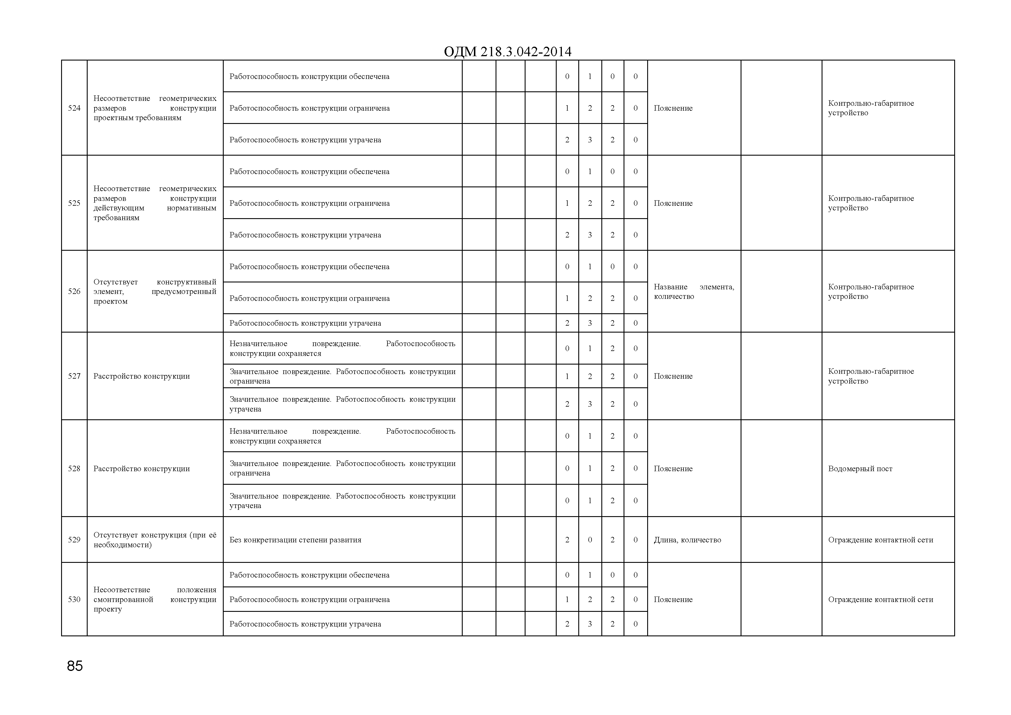 ОДМ 218.3.042-2014