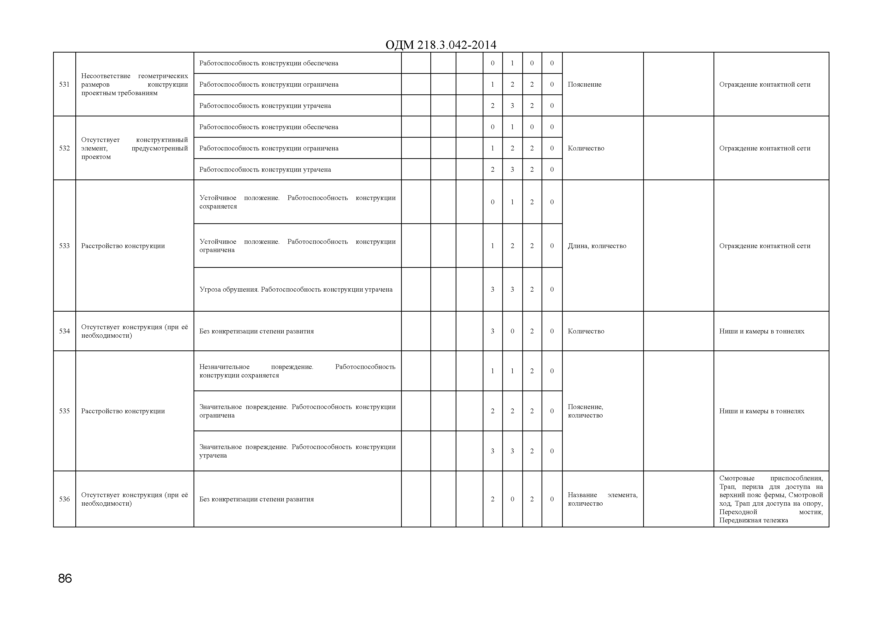 ОДМ 218.3.042-2014