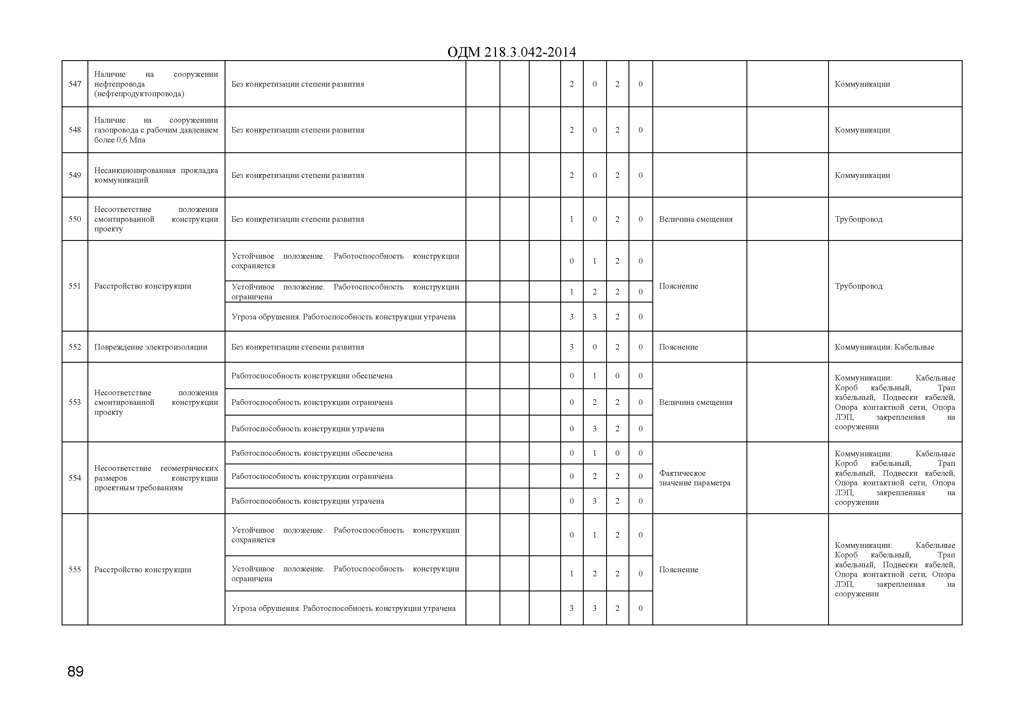 ОДМ 218.3.042-2014