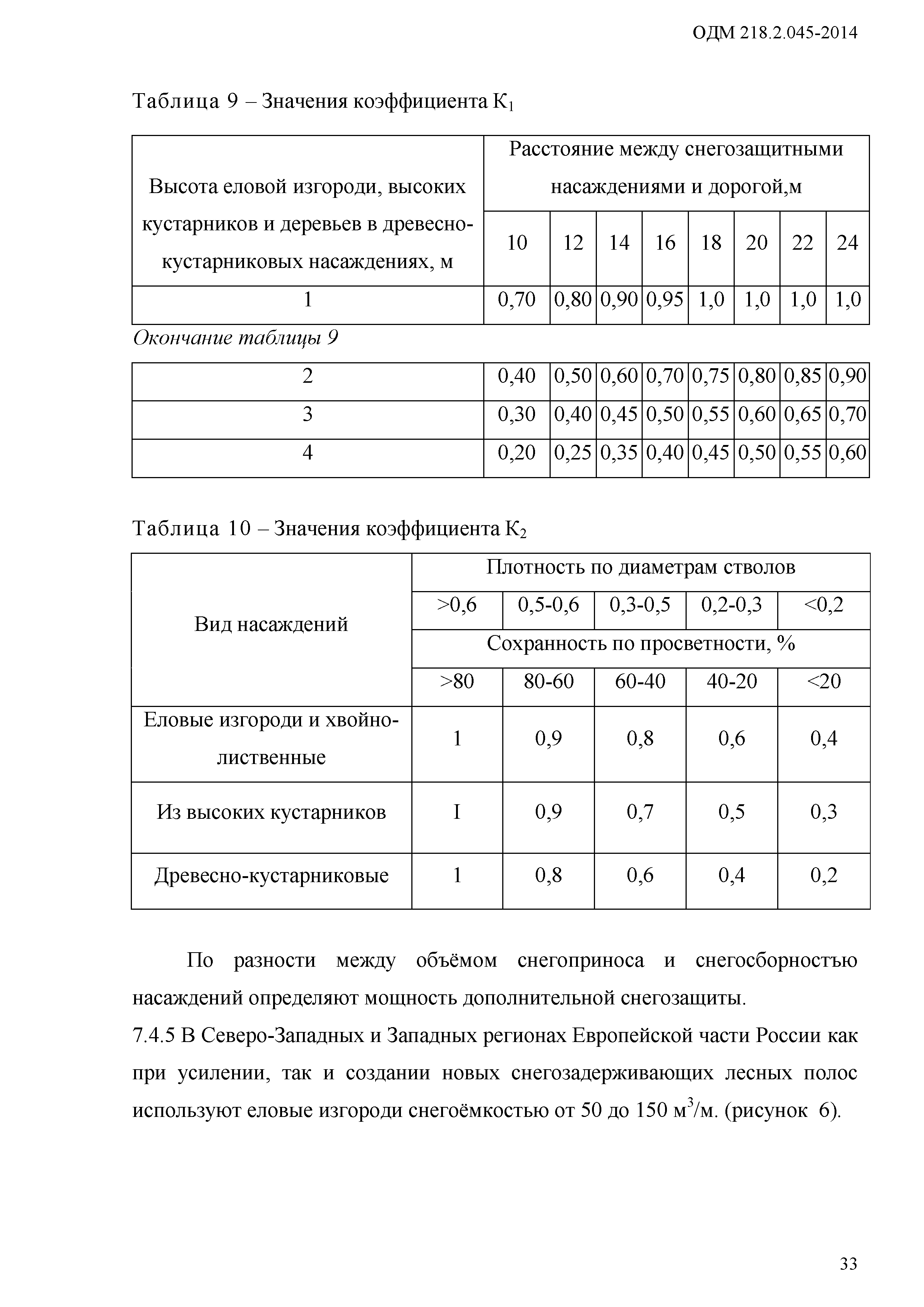 ОДМ 218.2.045-2014