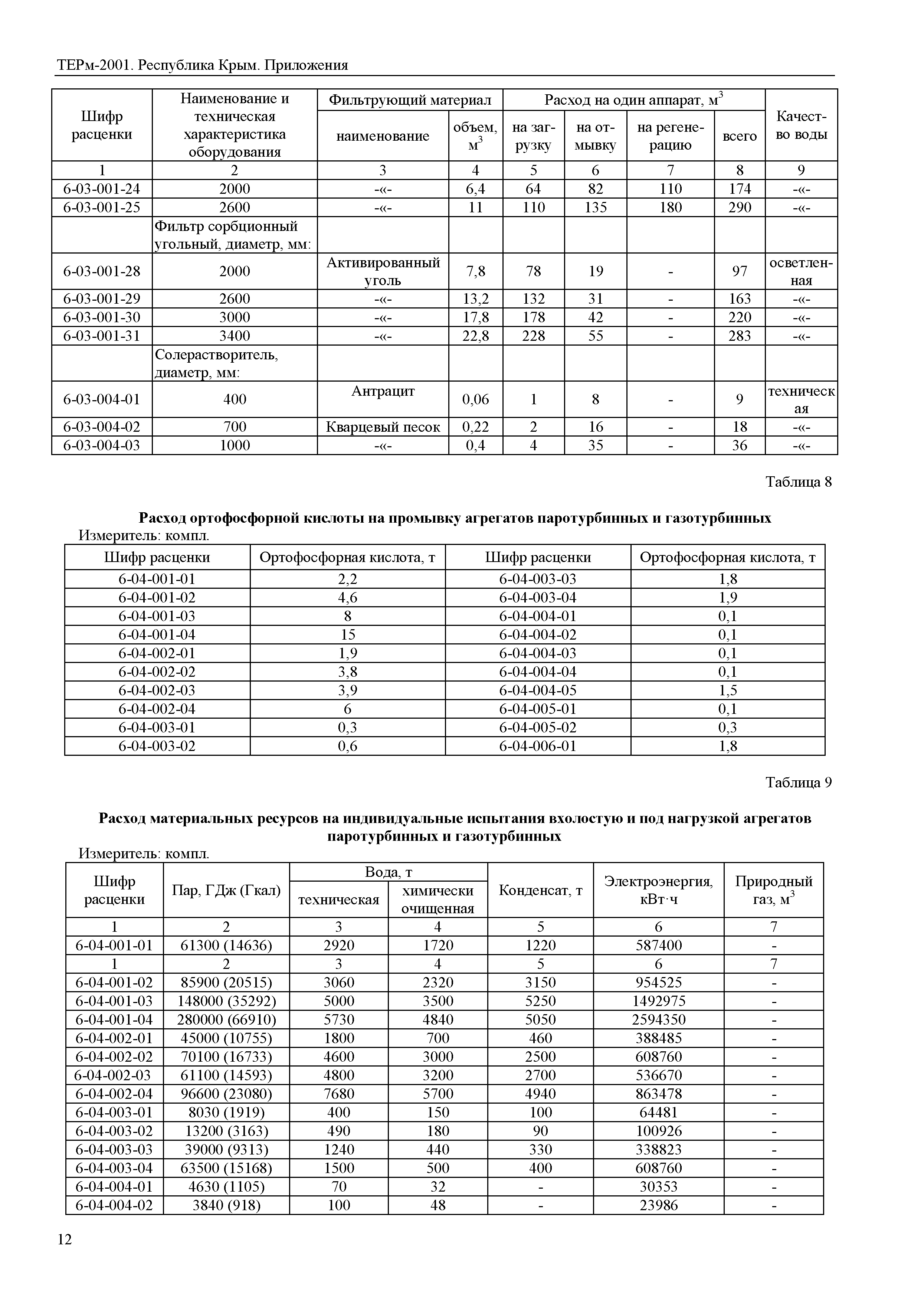 ТЕРм 2001 Республика Крым