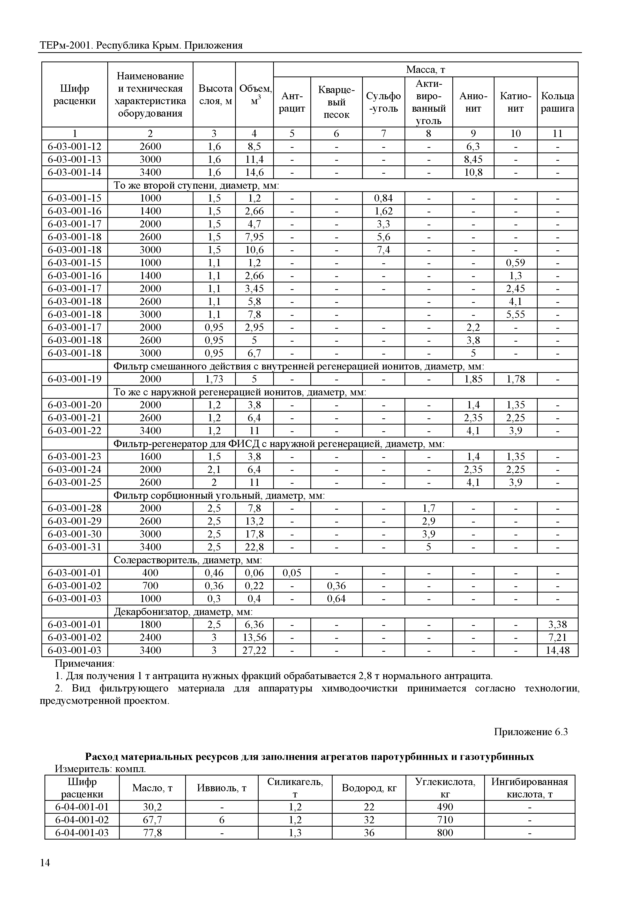 ТЕРм 2001 Республика Крым