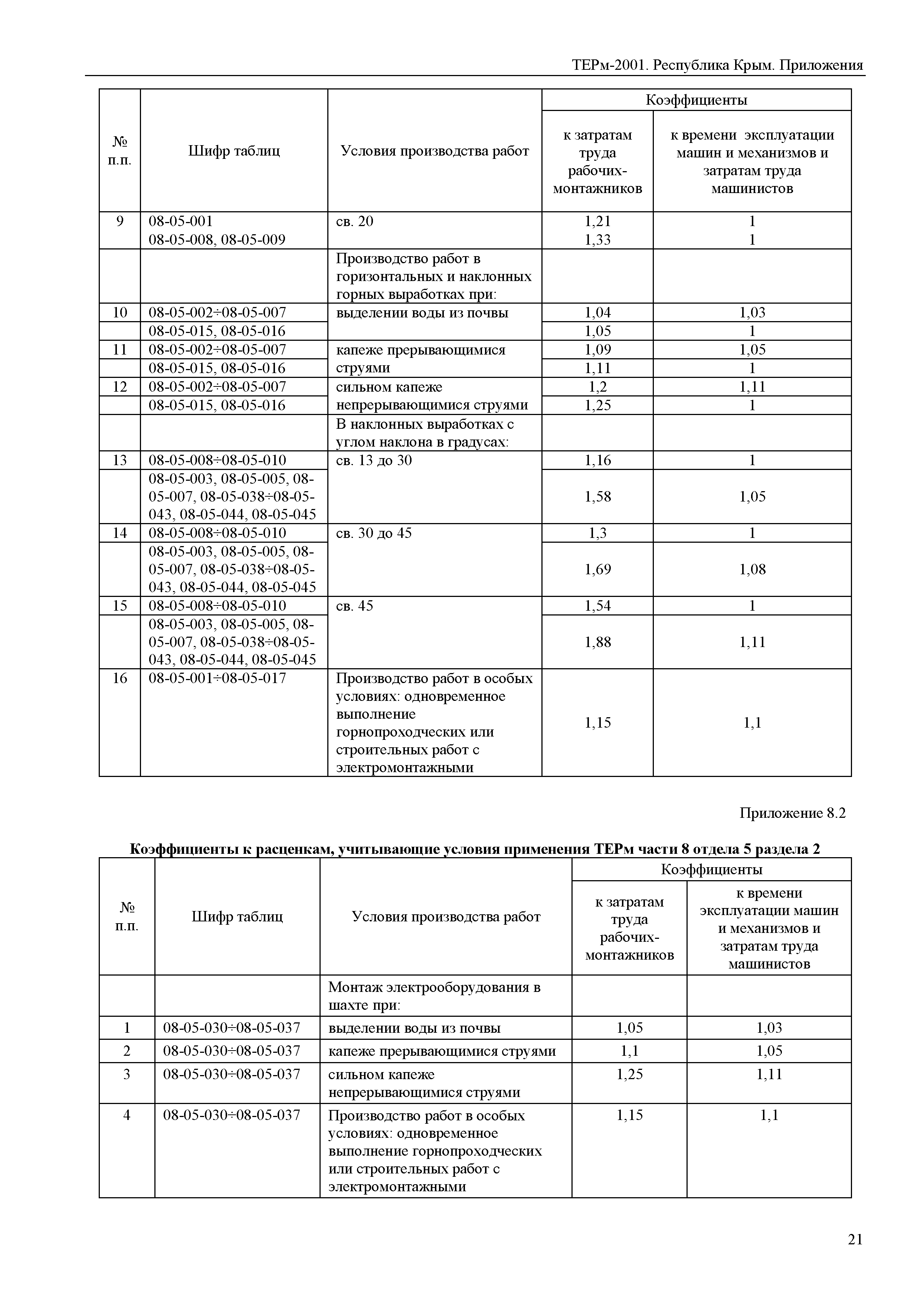 ТЕРм 2001 Республика Крым