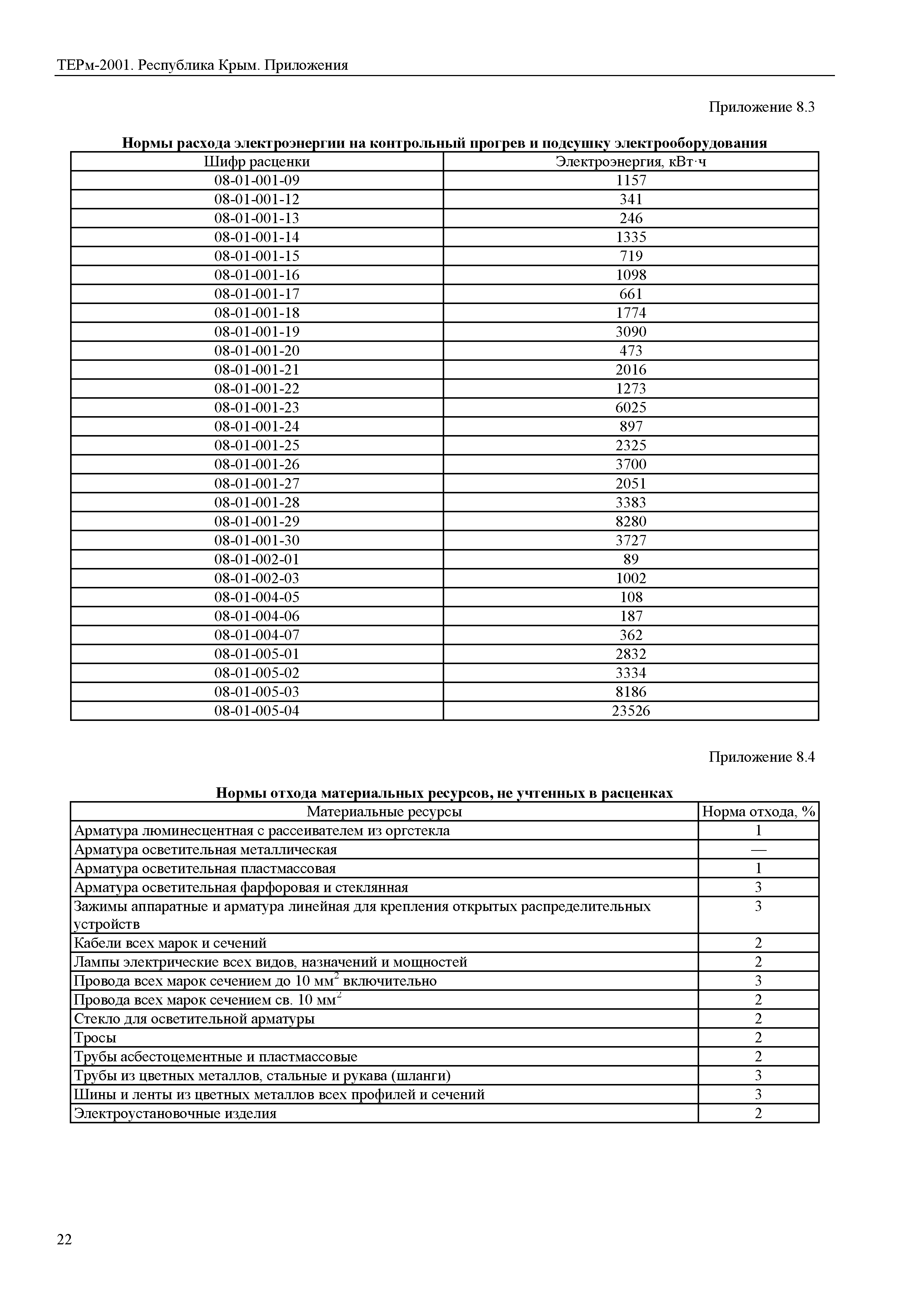 ТЕРм 2001 Республика Крым