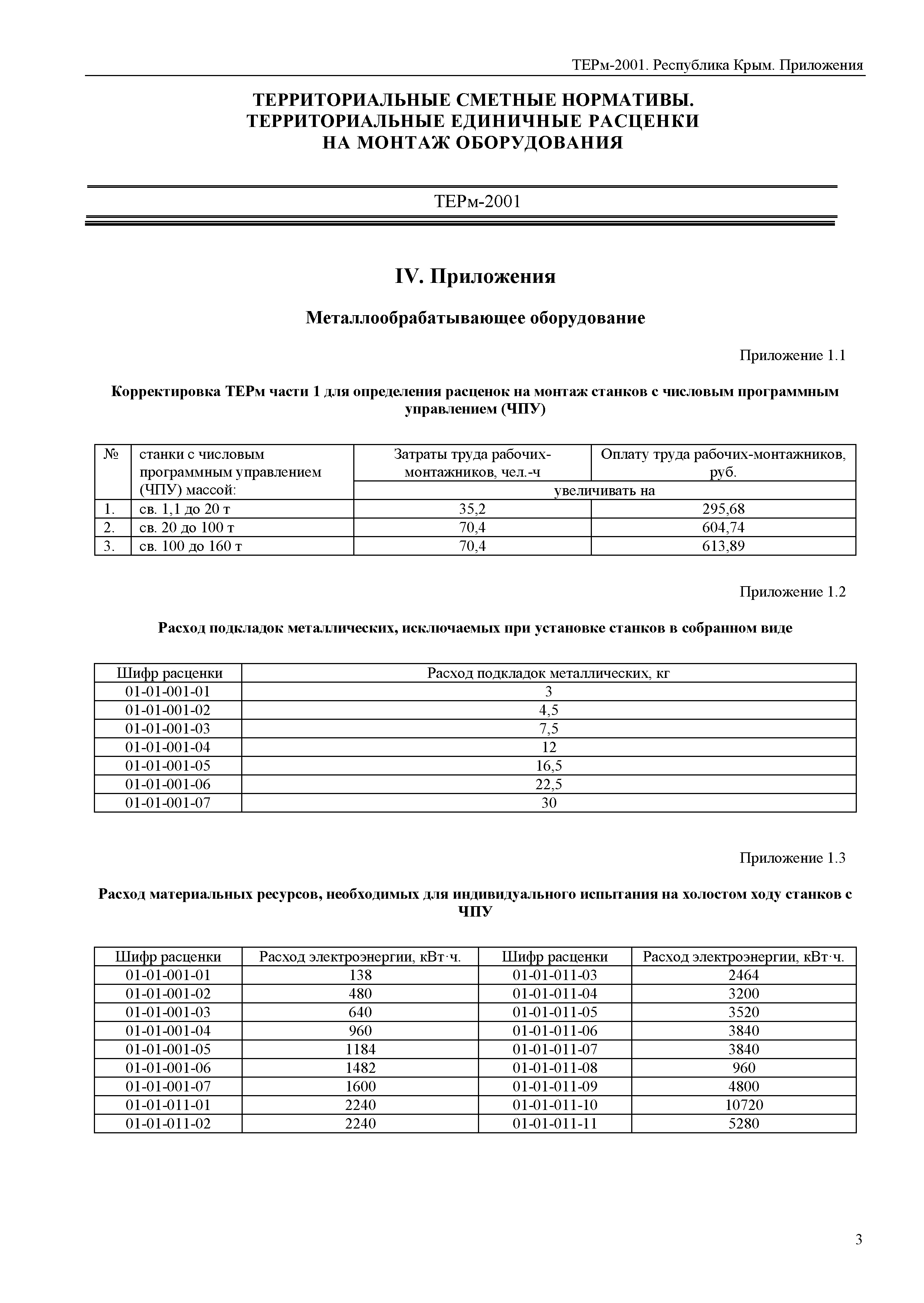 ТЕРм 2001 Республика Крым