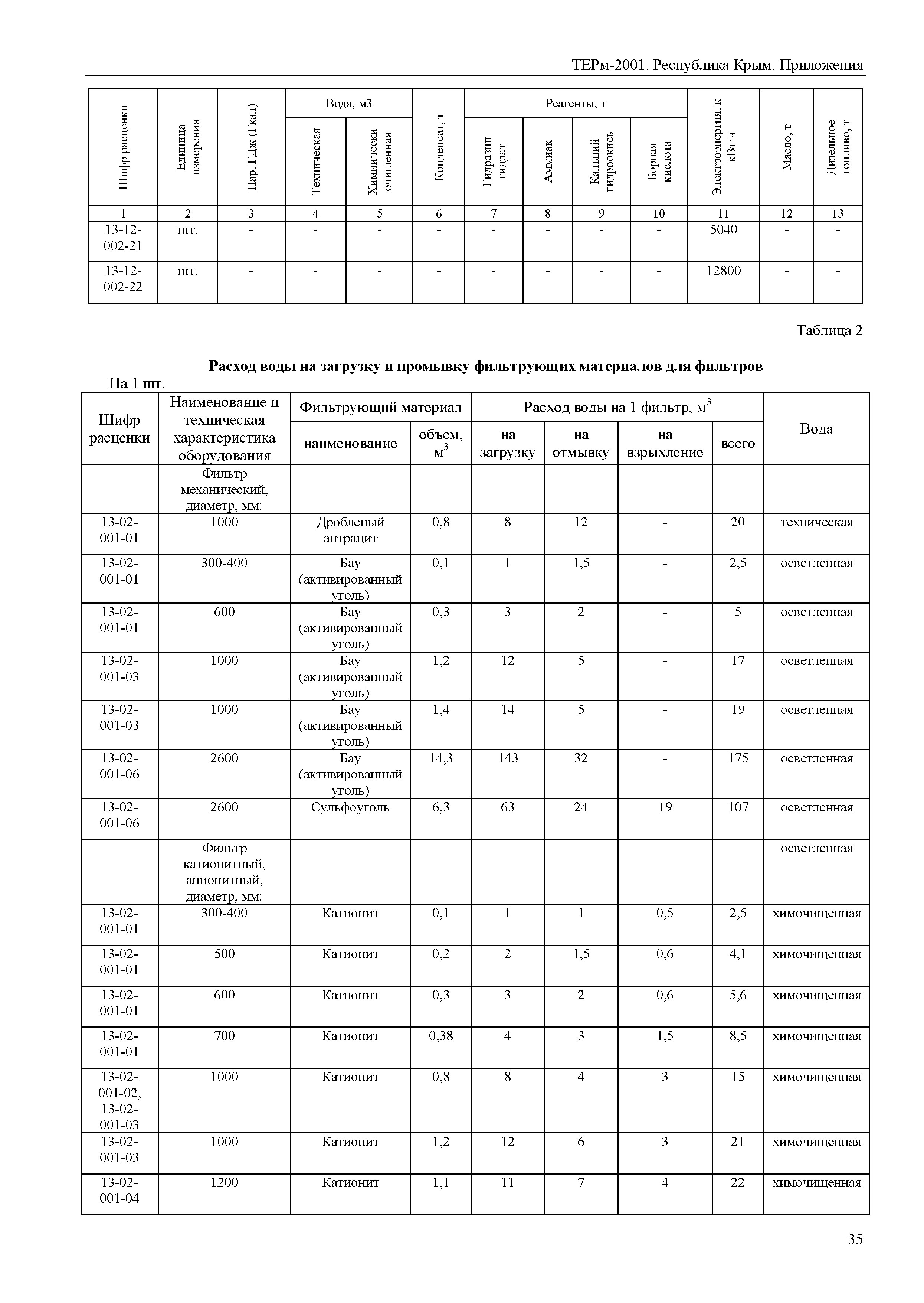 ТЕРм 2001 Республика Крым