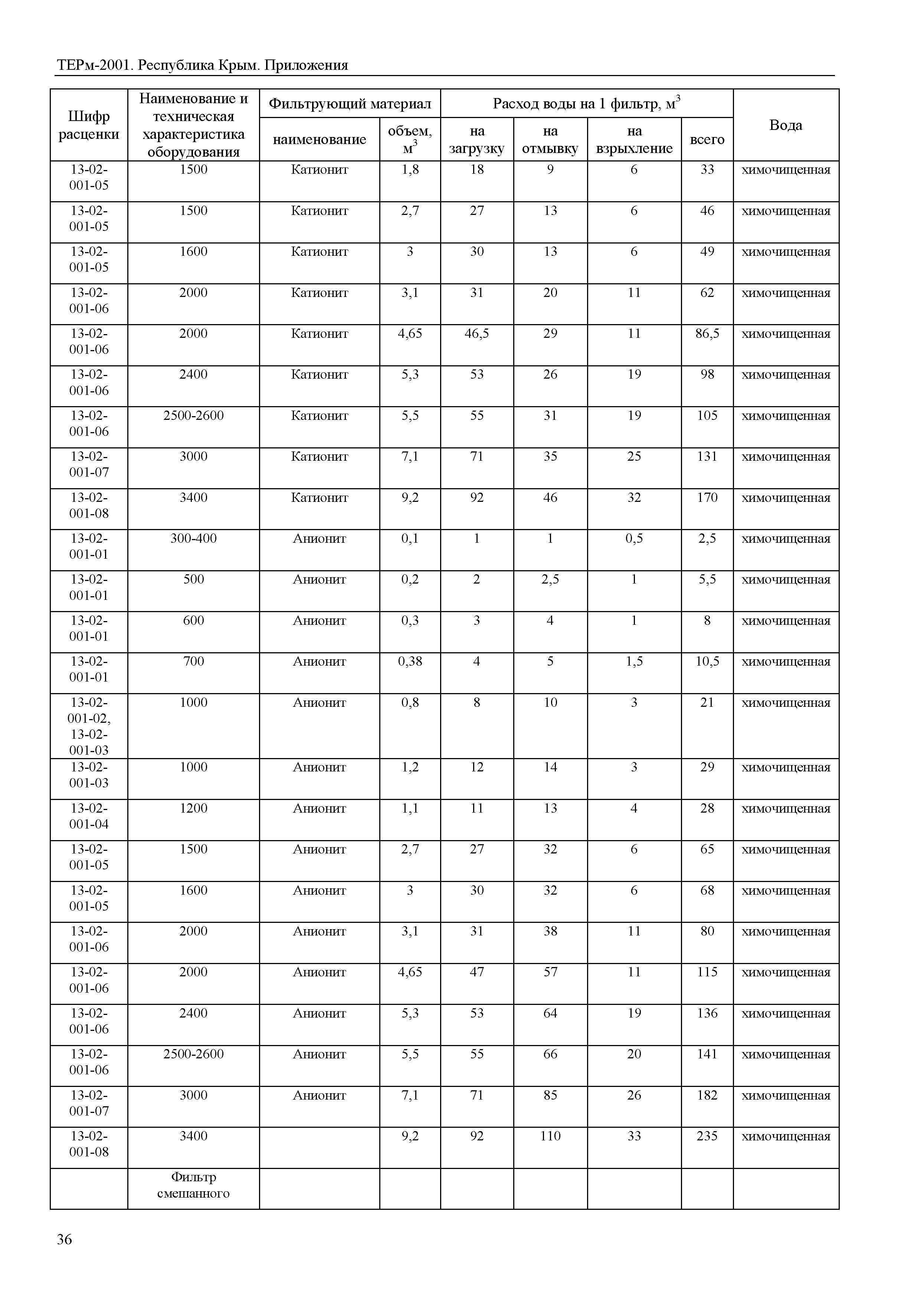 ТЕРм 2001 Республика Крым