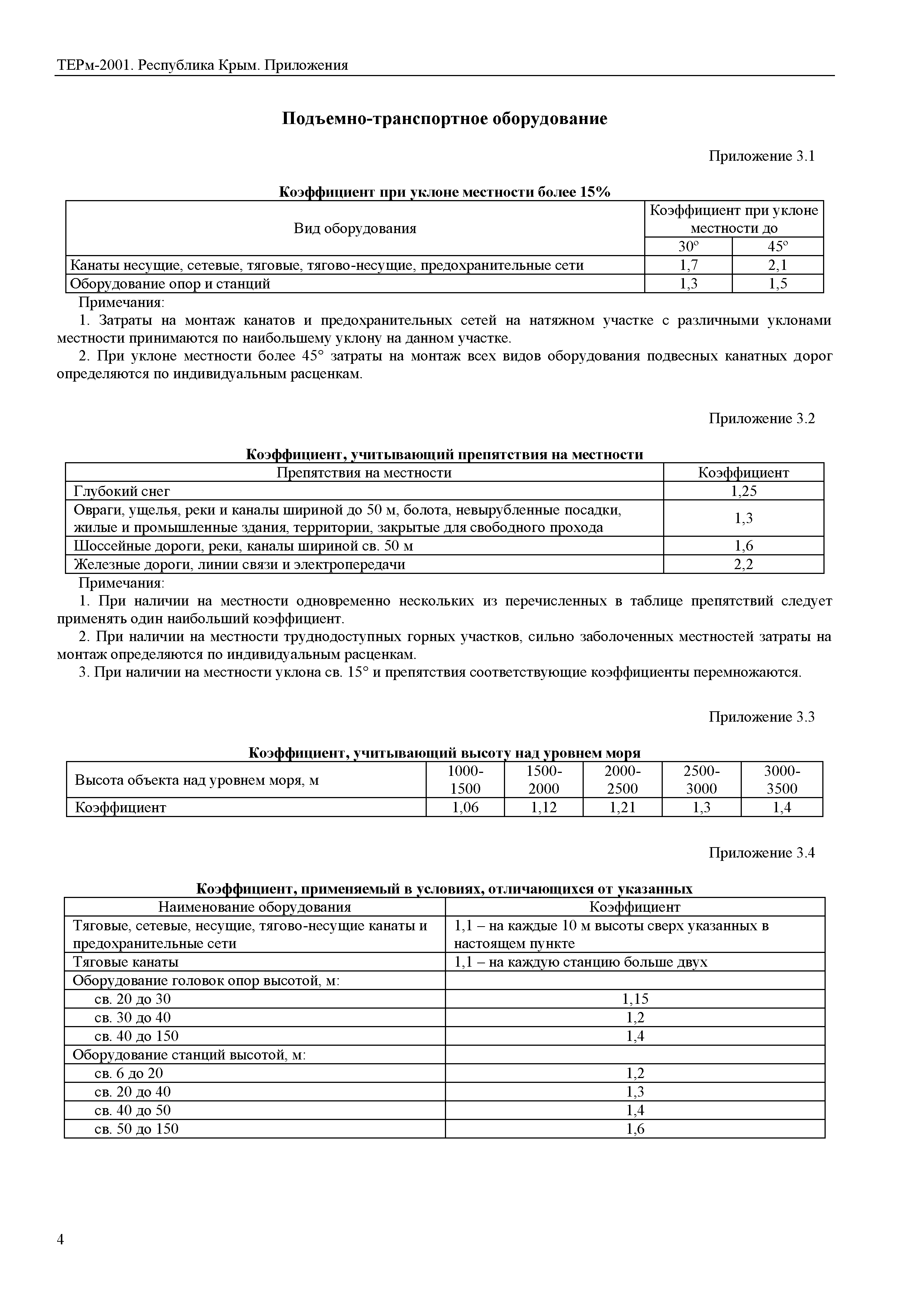 ТЕРм 2001 Республика Крым