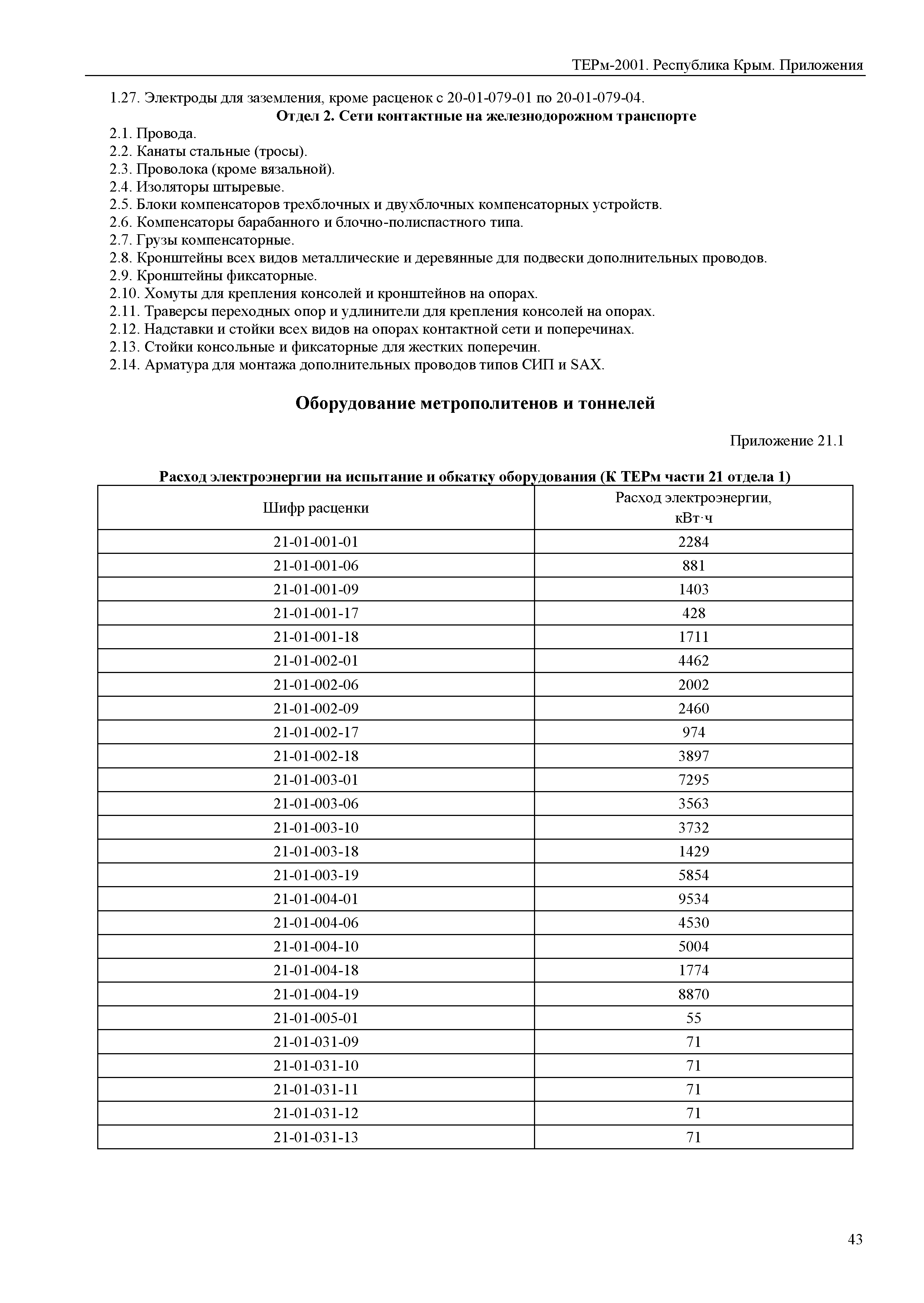 ТЕРм 2001 Республика Крым