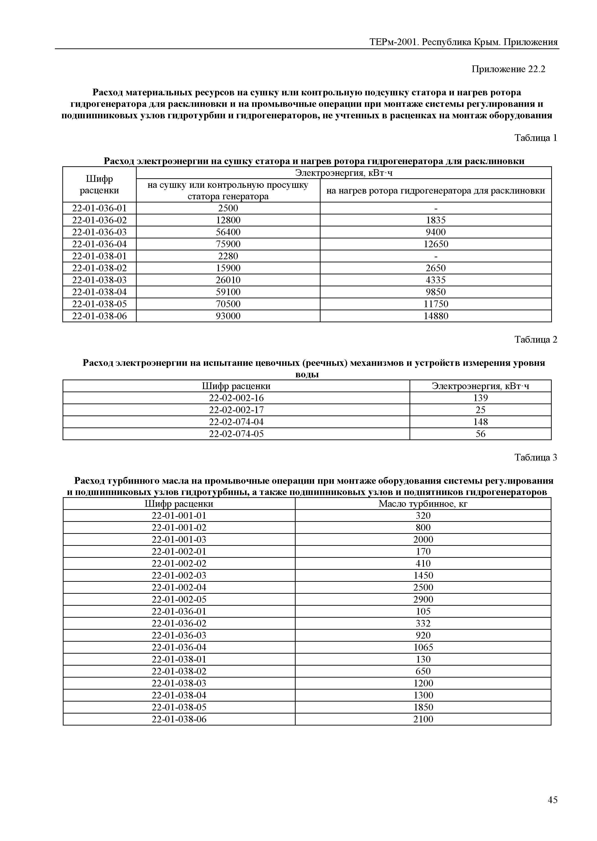 ТЕРм 2001 Республика Крым